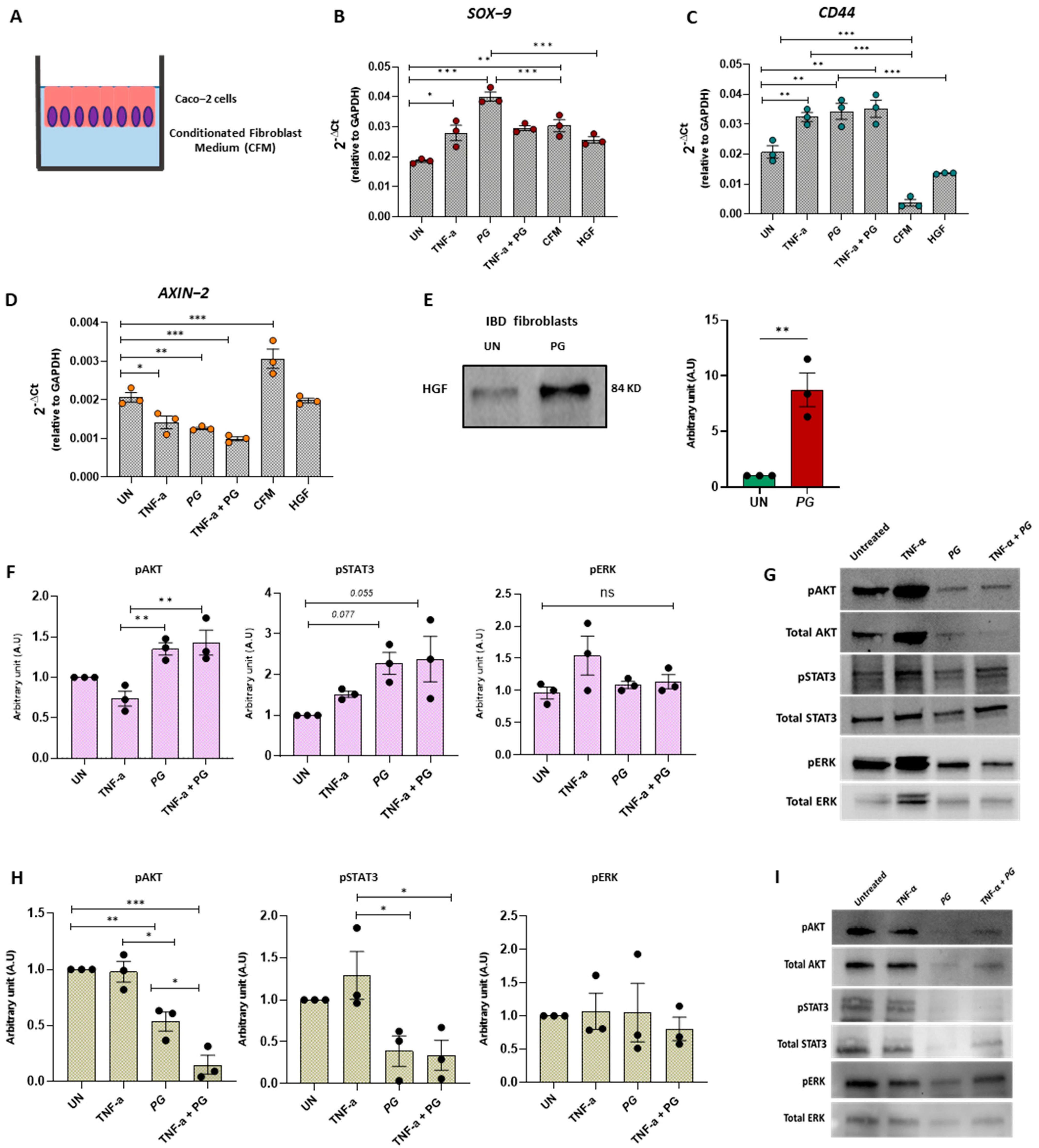 Nutrients 15 01771 g007 Nutrients 15 01771 g007