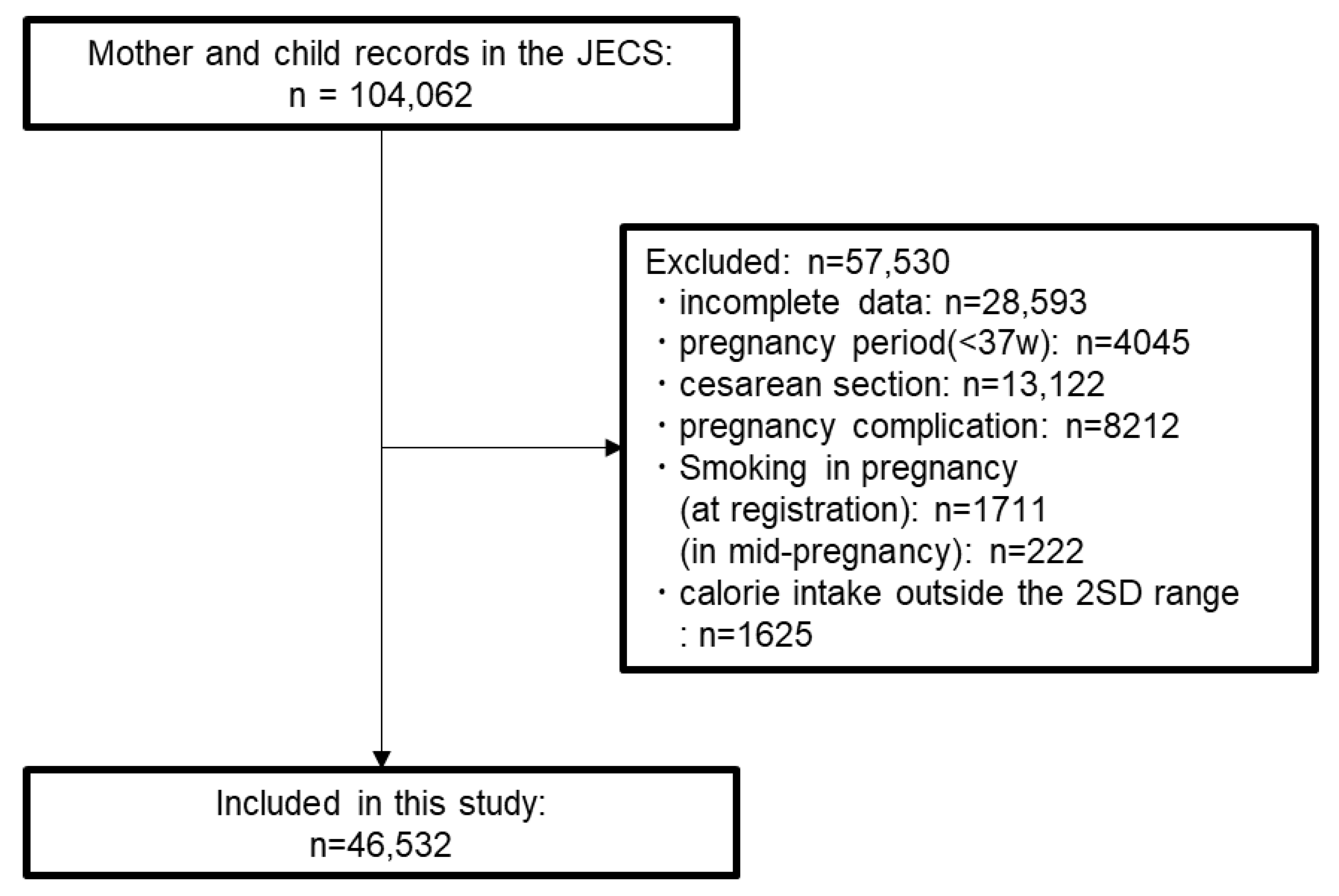 Nutrients 15 01772 g001