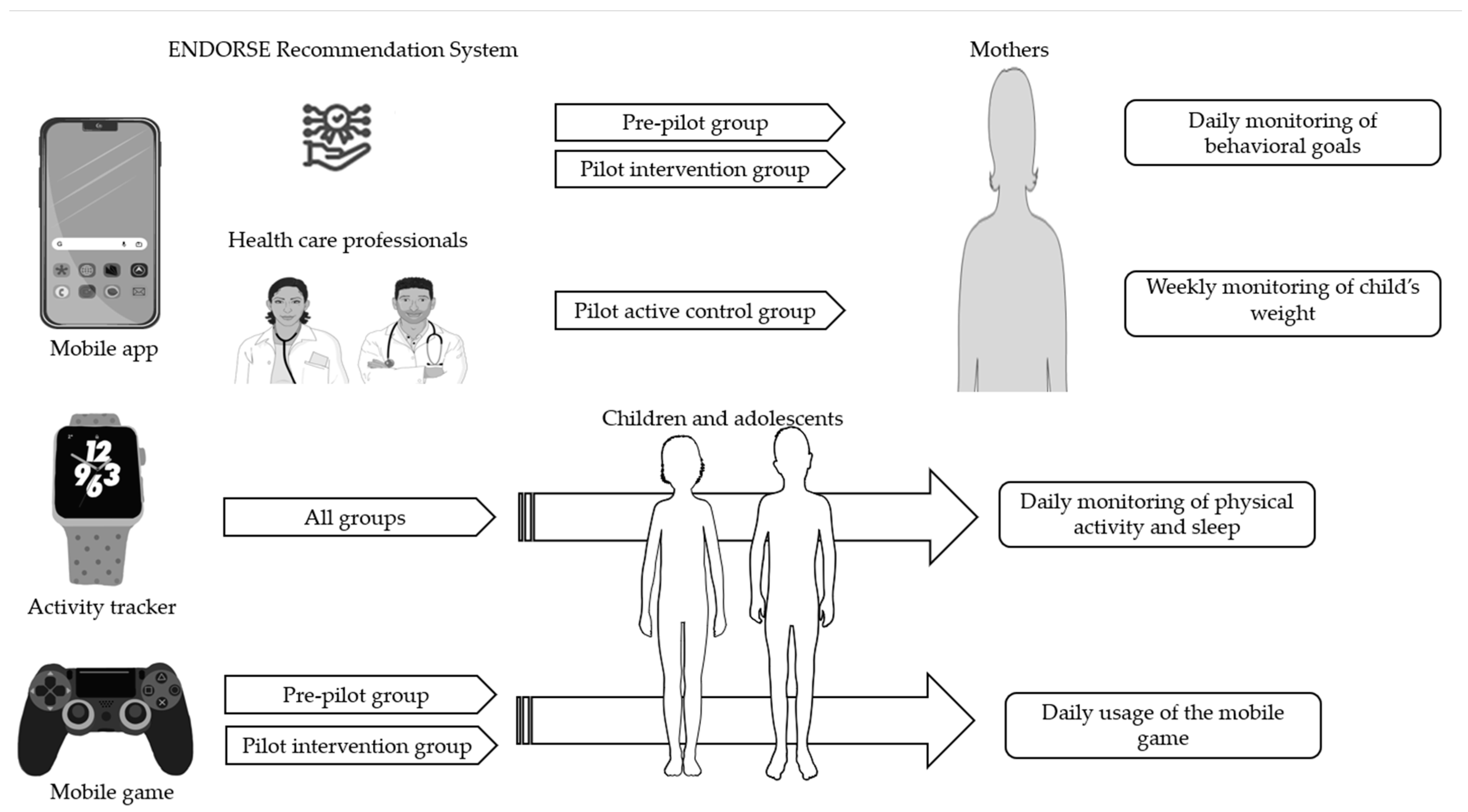 Nutrients 15 01777 g001 Nutrients 15 01777 g001
