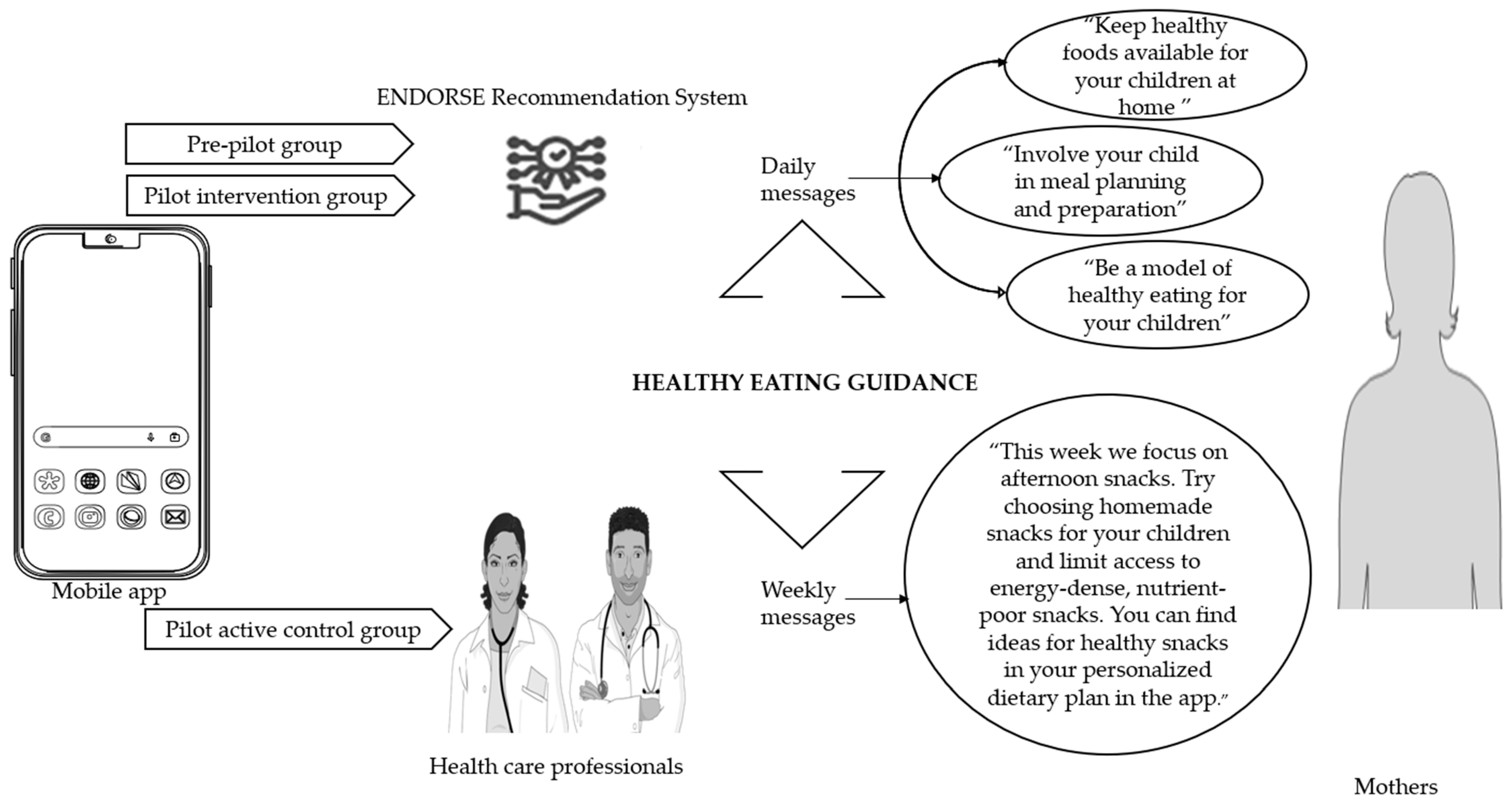 Nutrients 15 01777 g003 Nutrients 15 01777 g003
