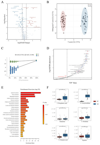 Characteristics of the Gut Microbiome and Serum Metabolome in Patients ...