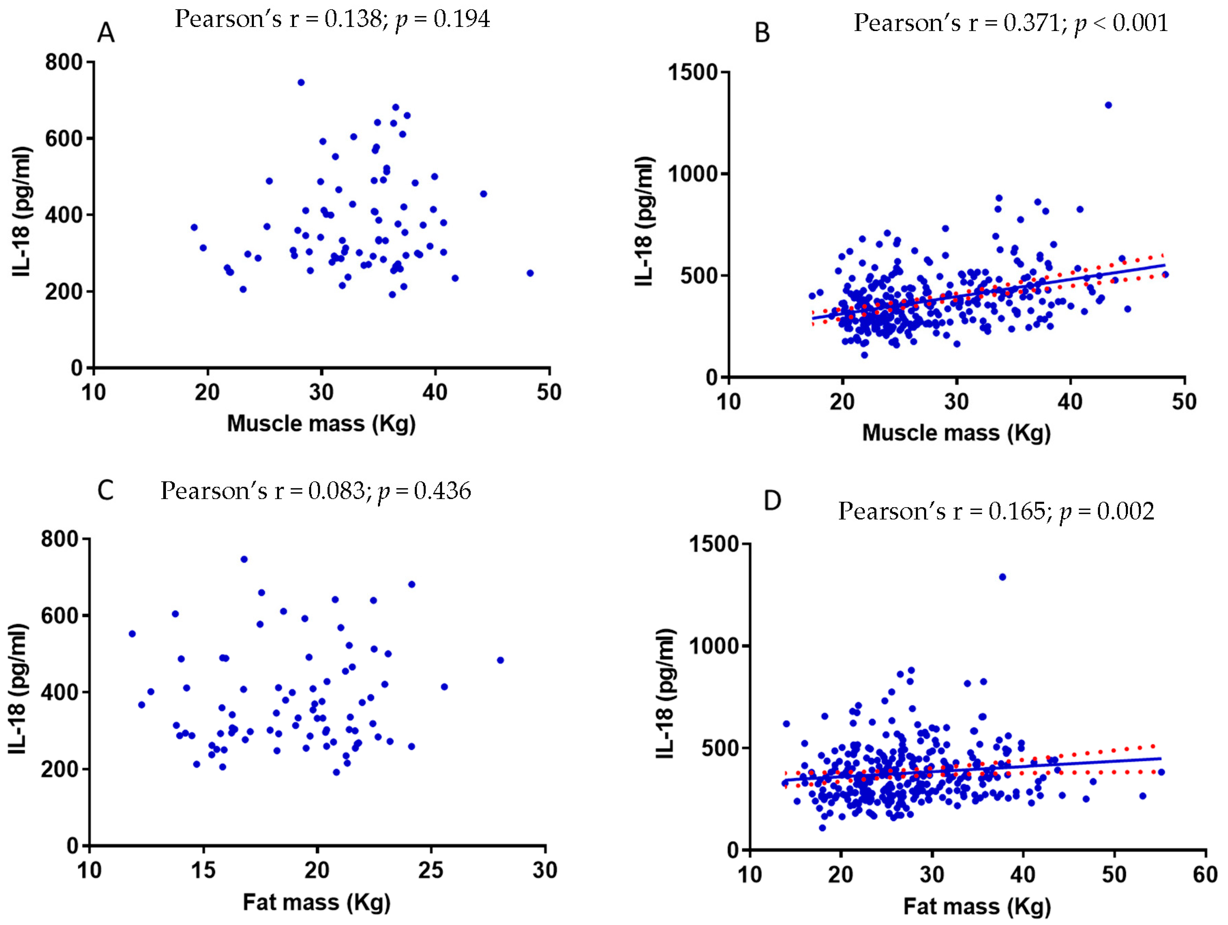Nutrients 15 01782 g003 Nutrients 15 01782 g003