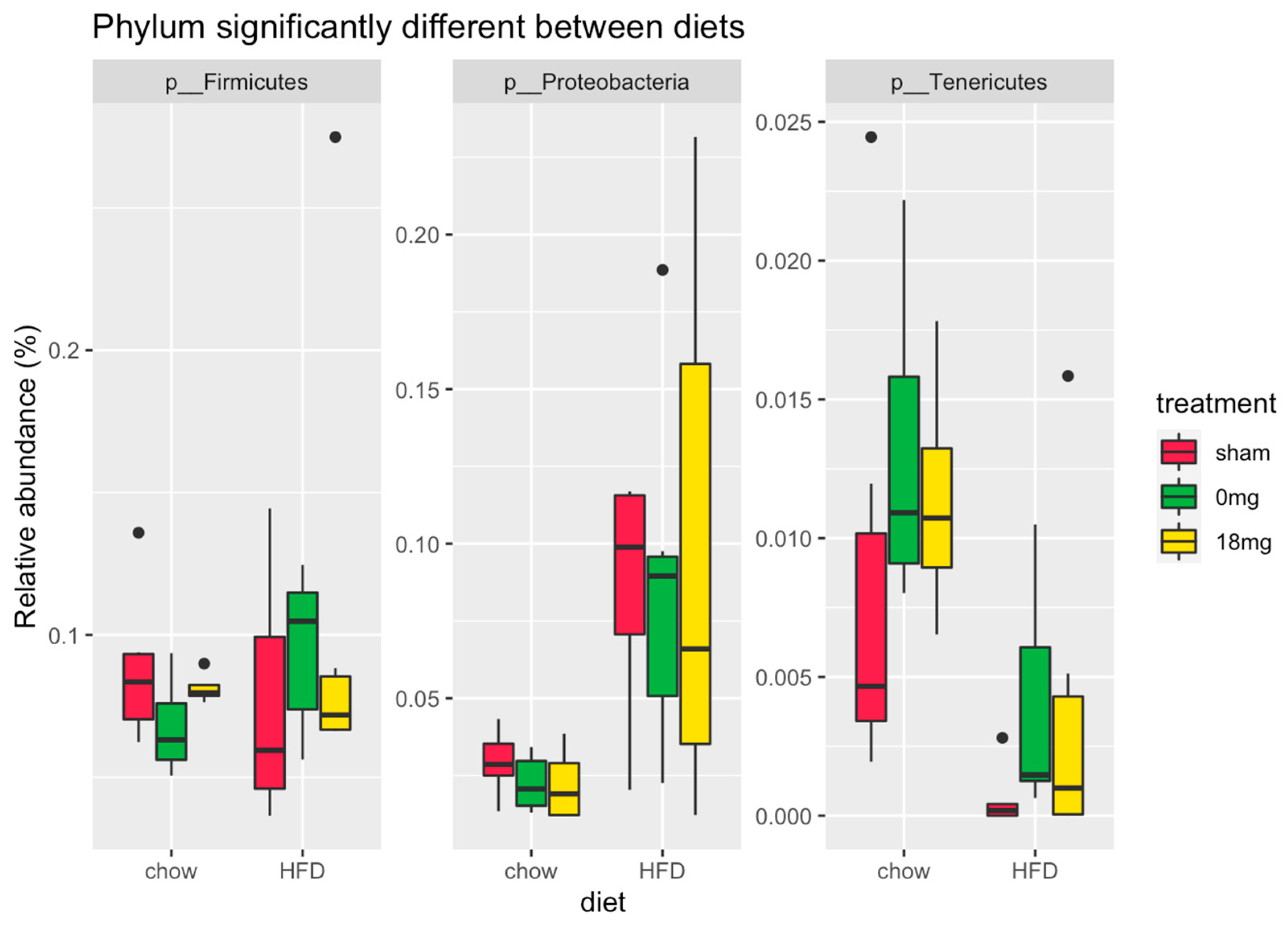 Nutrients 15 01783 g003 Nutrients 15 01783 g003