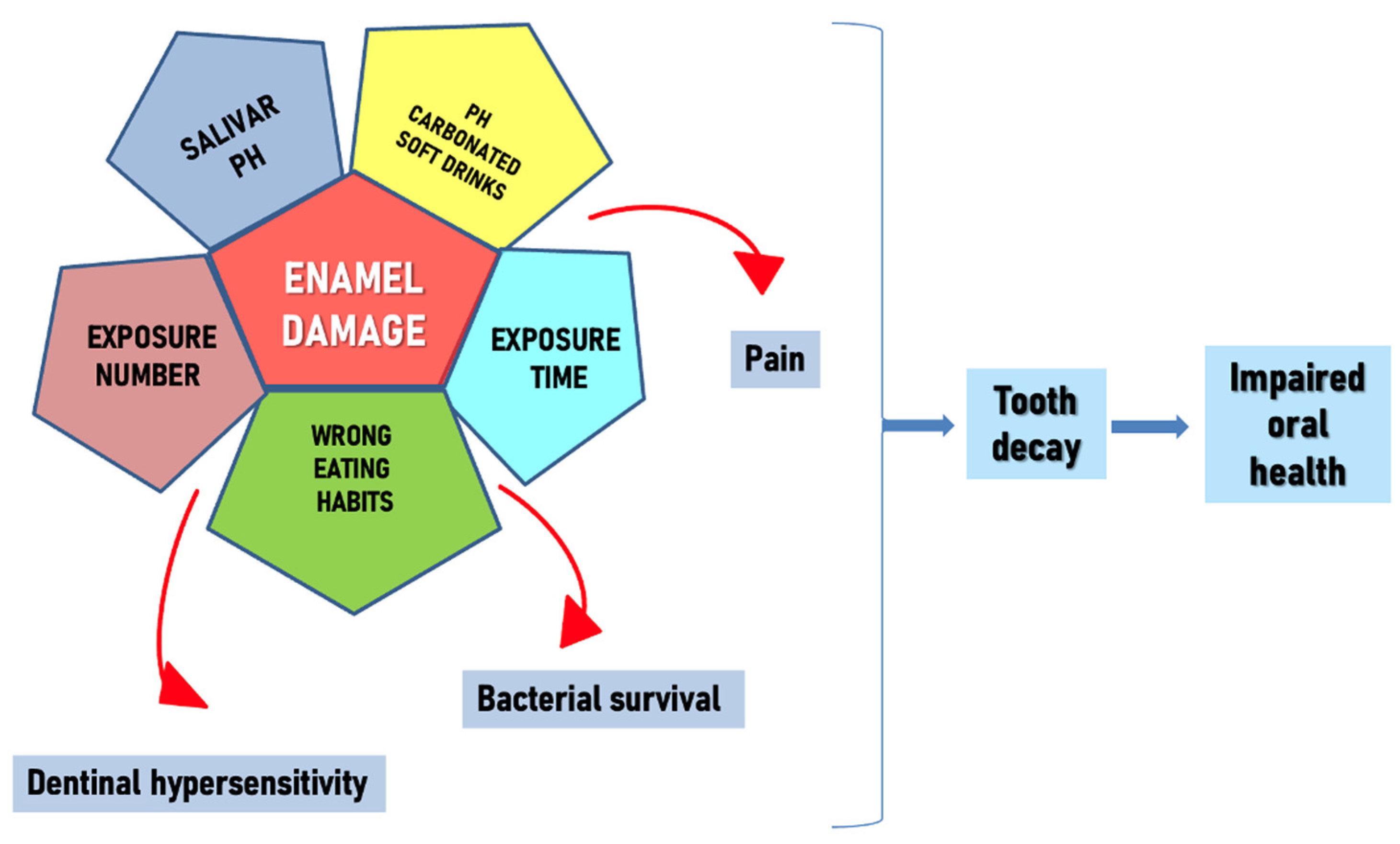 Nutrients Free Full Text Damage From Carbonated Soft Drinks On sugary-drinks-raise-risk-of-premature-death-in-people-with-type-2