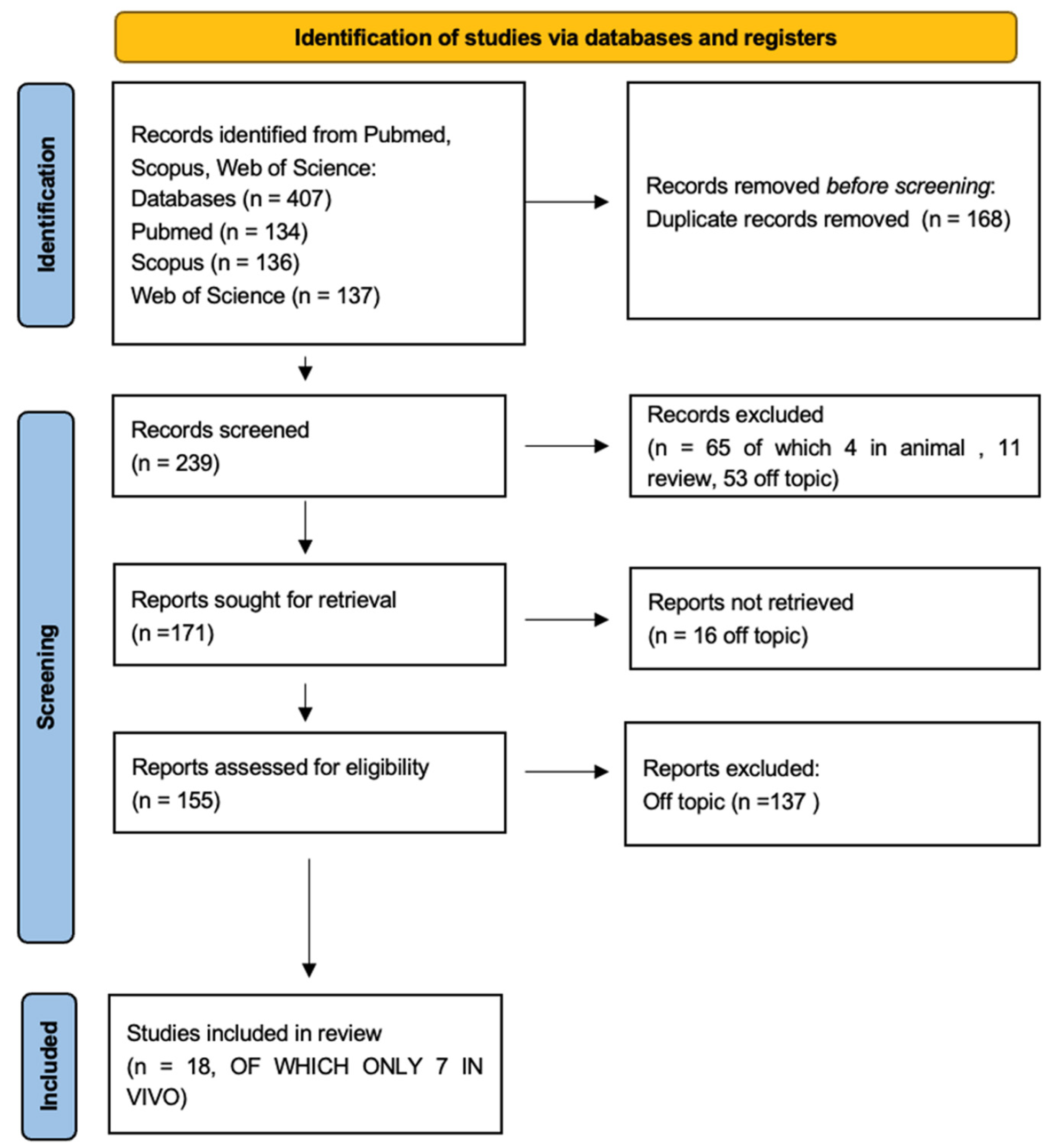 Nutrients 15 01785 g002 Nutrients 15 01785 g002