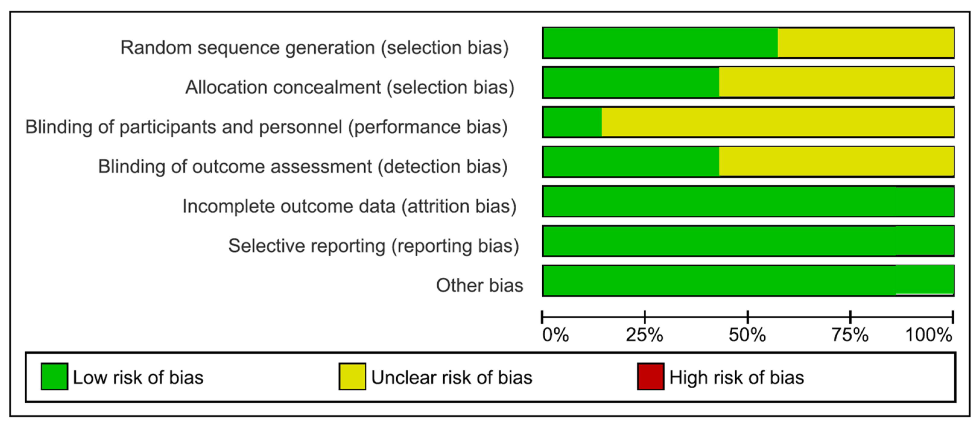 Nutrients 15 01785 g003a Nutrients 15 01785 g003a