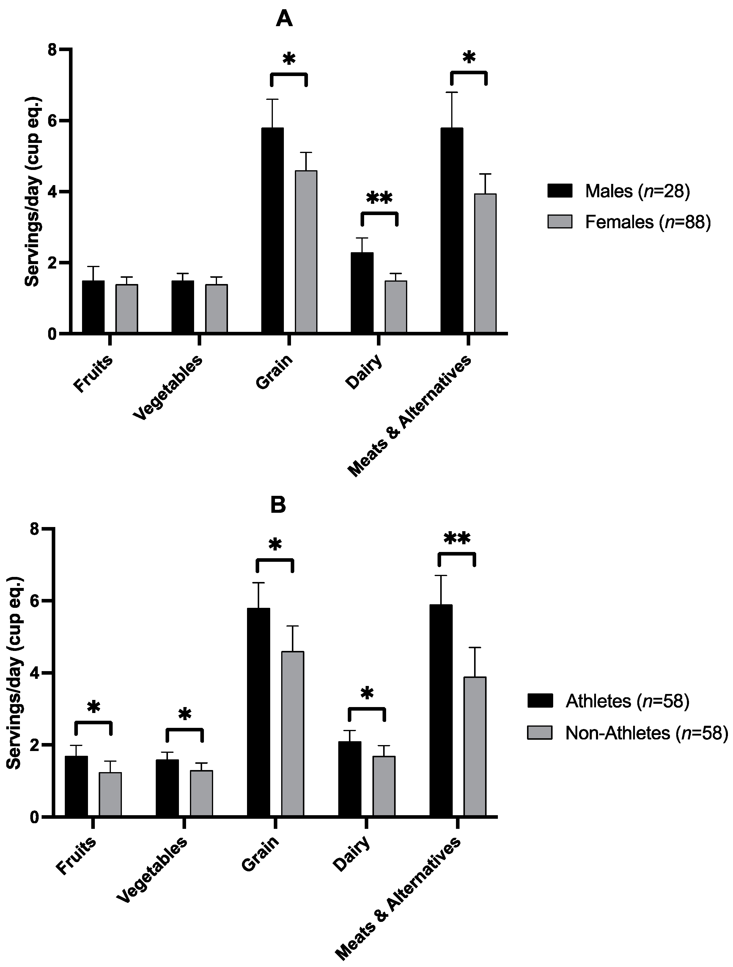 Nutrients 15 01788 g002 Nutrients 15 01788 g002