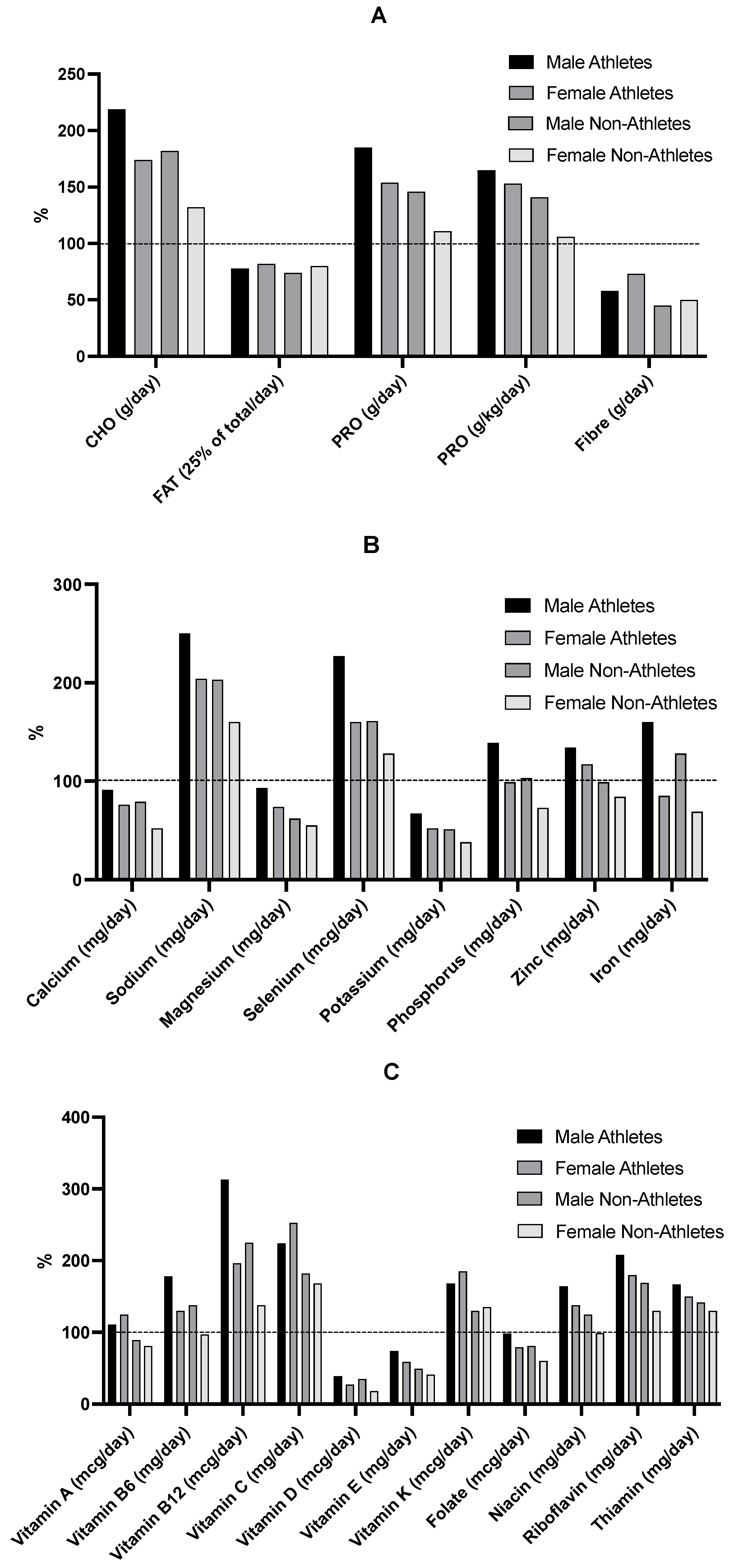 Nutrients 15 01788 g003 Nutrients 15 01788 g003
