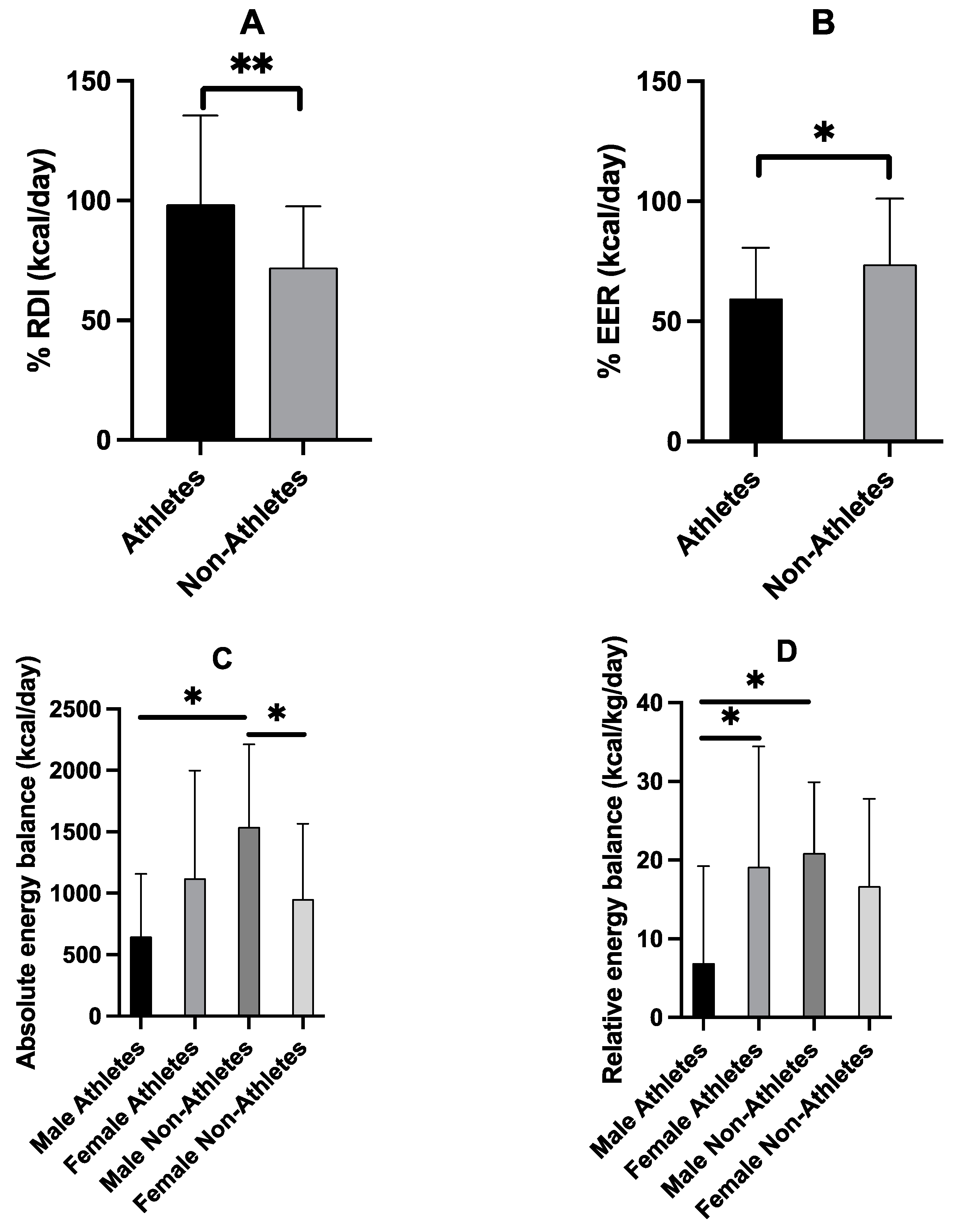 Nutrients 15 01788 g004 Nutrients 15 01788 g004