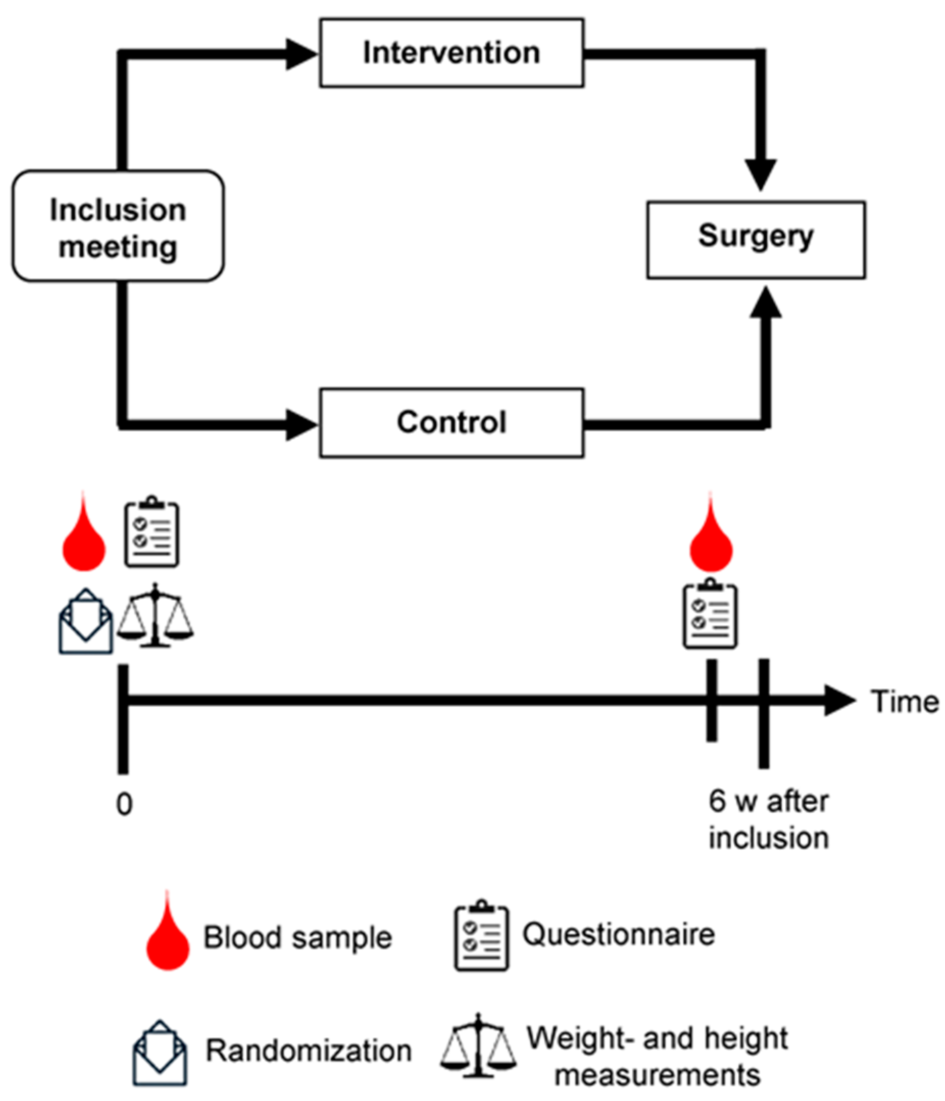 Nutrients 15 01792 g001