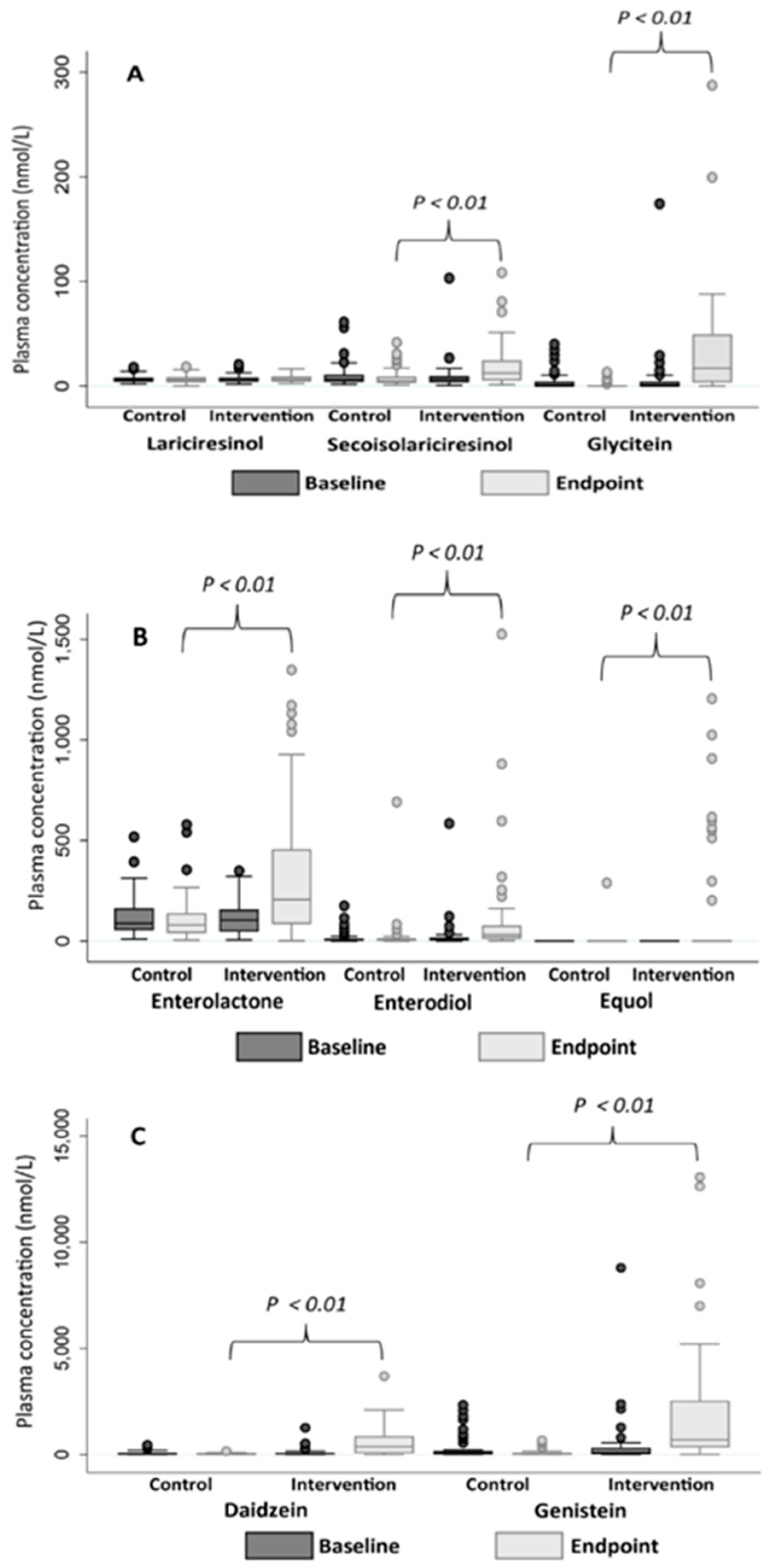 Nutrients 15 01792 g004