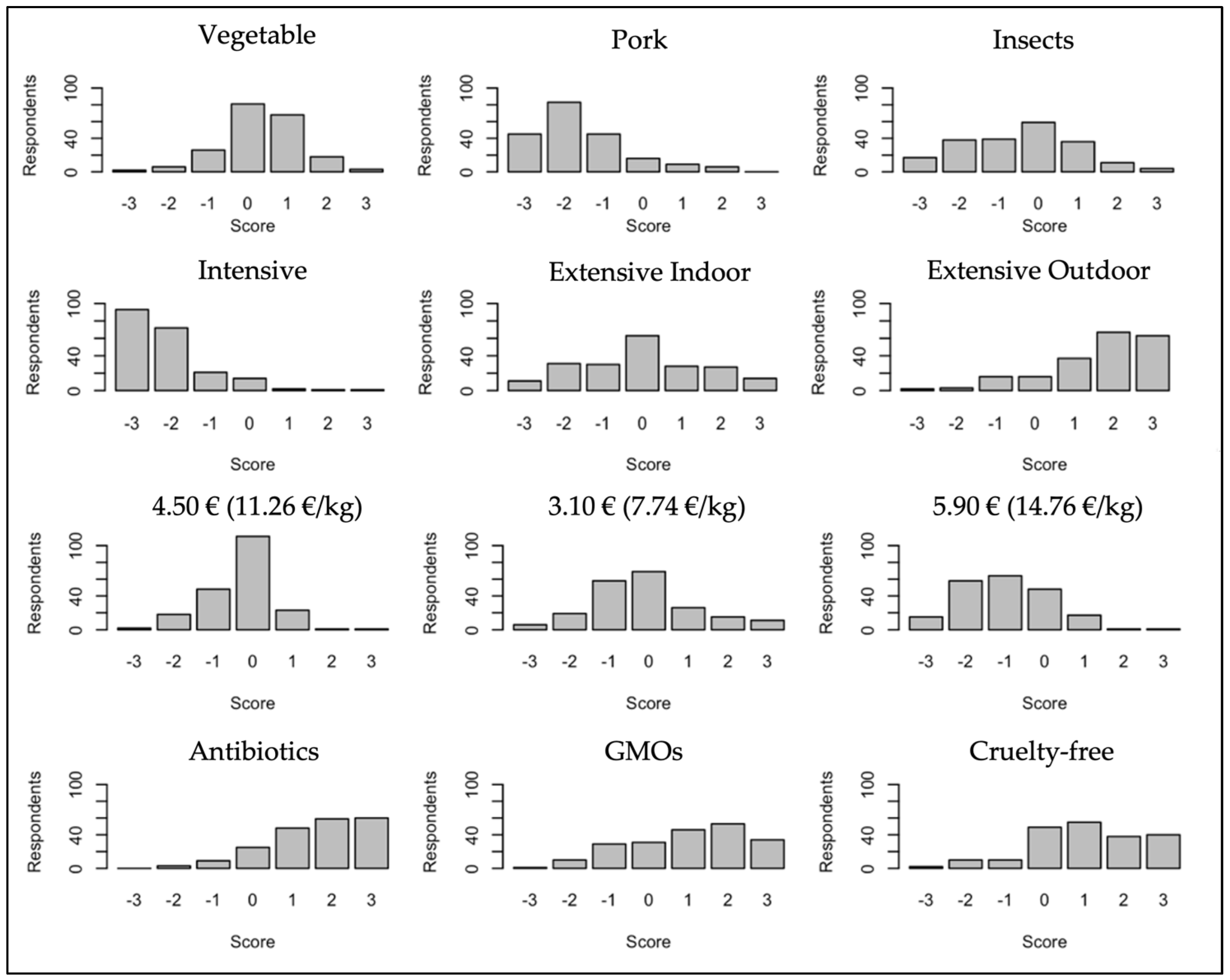 Nutrients 15 01800 g002 Nutrients 15 01800 g002