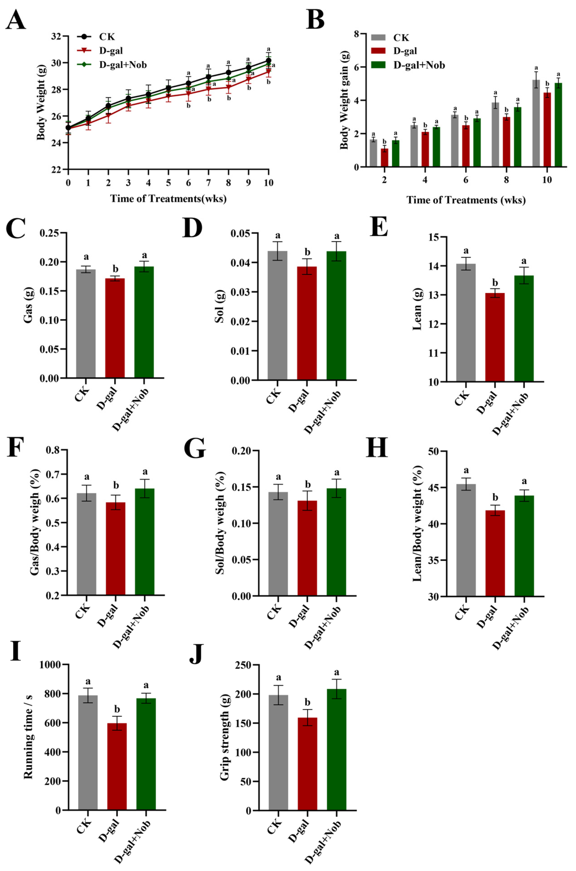 Nutrients 15 01801 g001