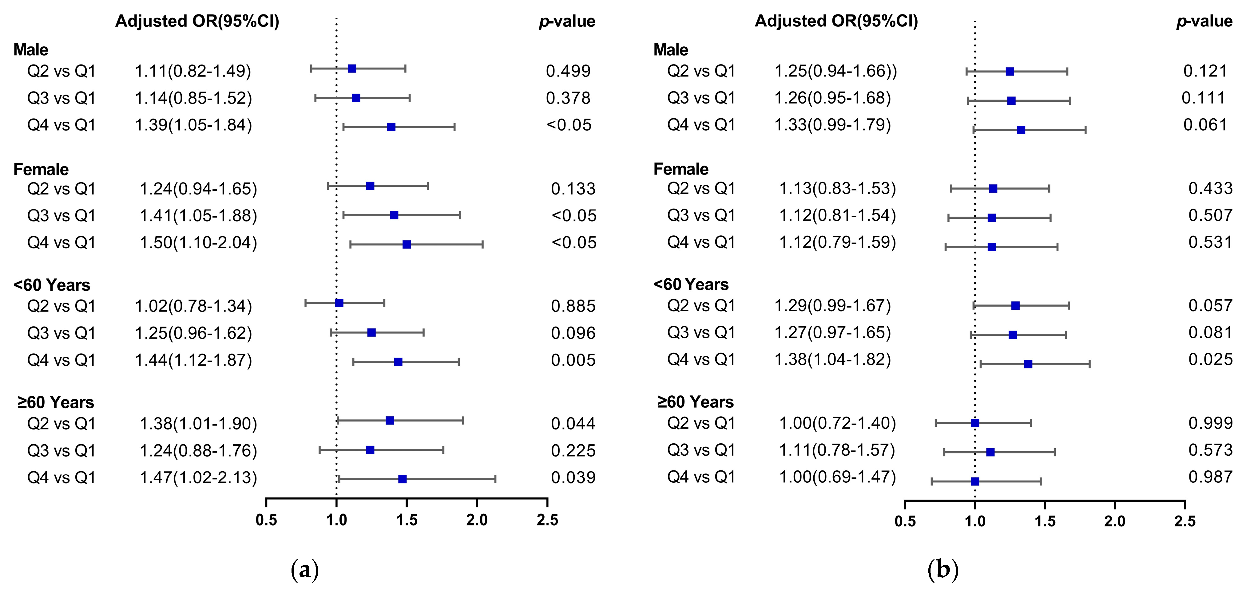 Nutrients 15 01806 g002 Nutrients 15 01806 g002