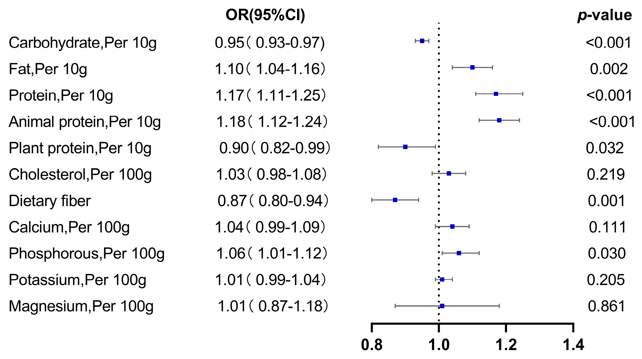 Nutrients 15 01806 g004 Nutrients 15 01806 g004