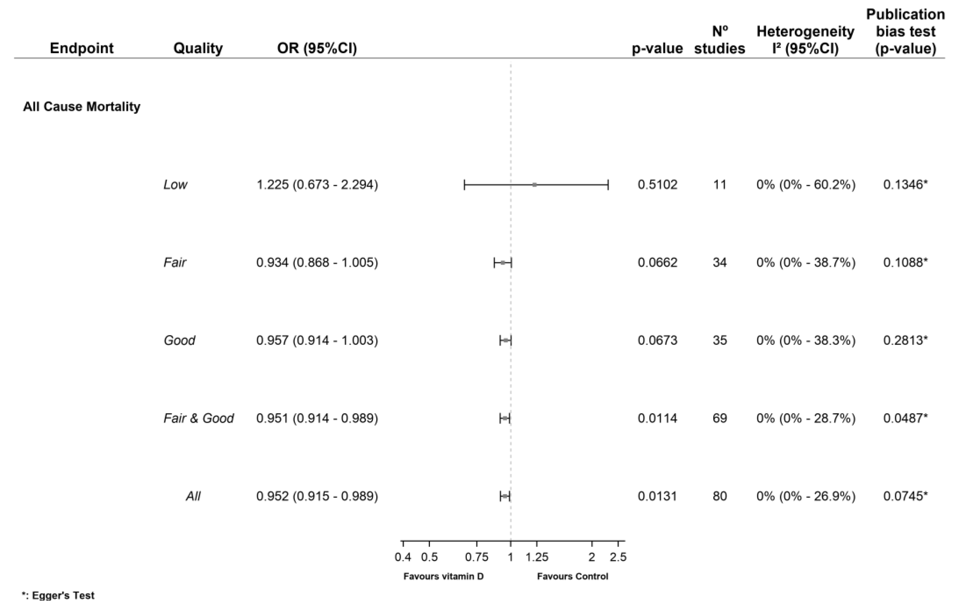 Nutrients 15 01810 g002 Nutrients 15 01810 g002