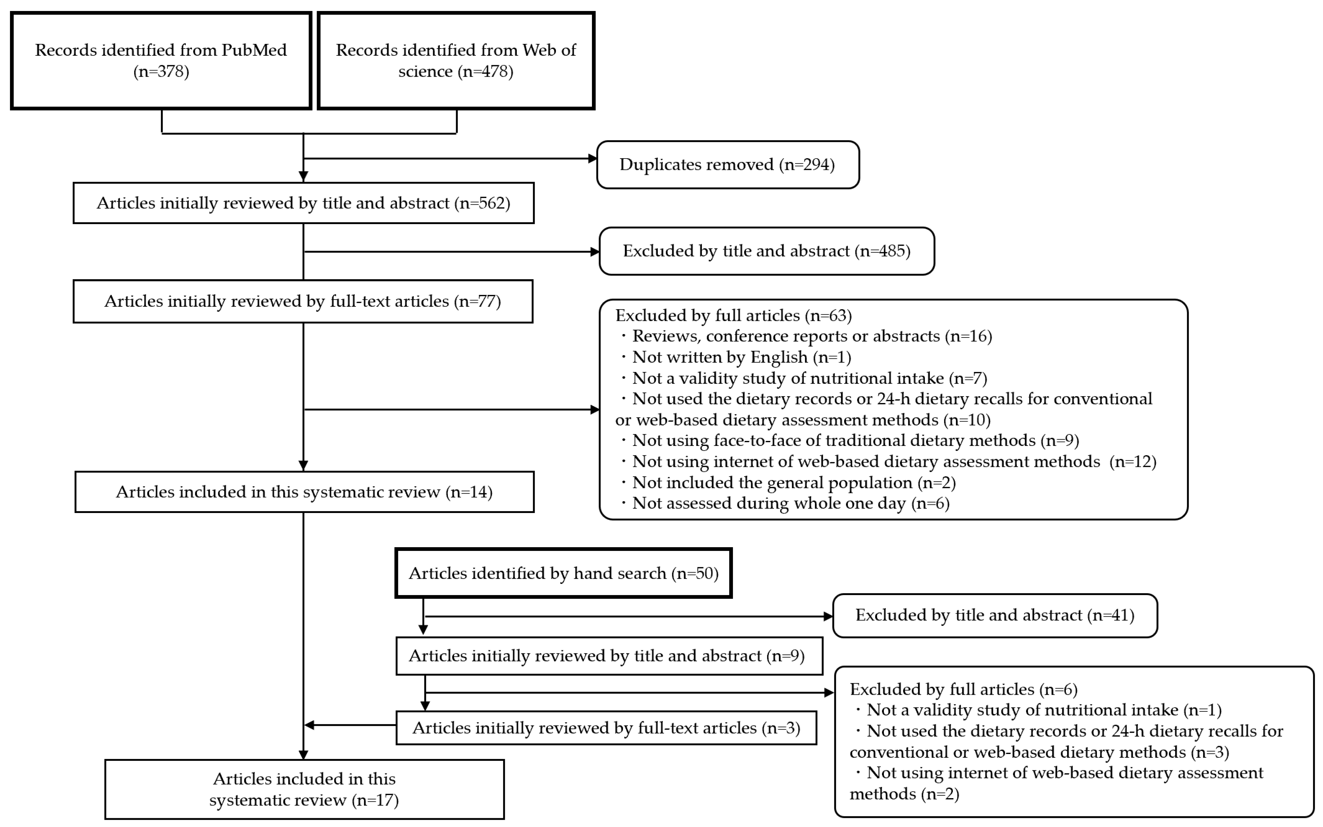 Nutrients 15 01816 g001