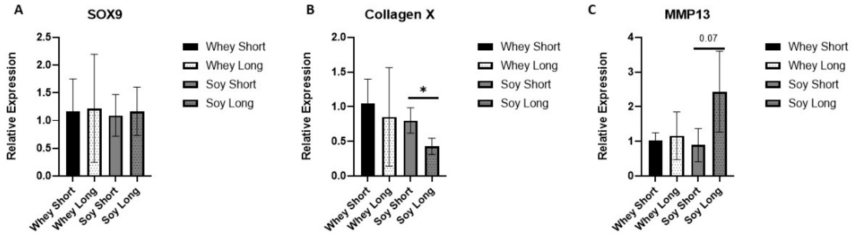 Nutrients 15 01823 g006