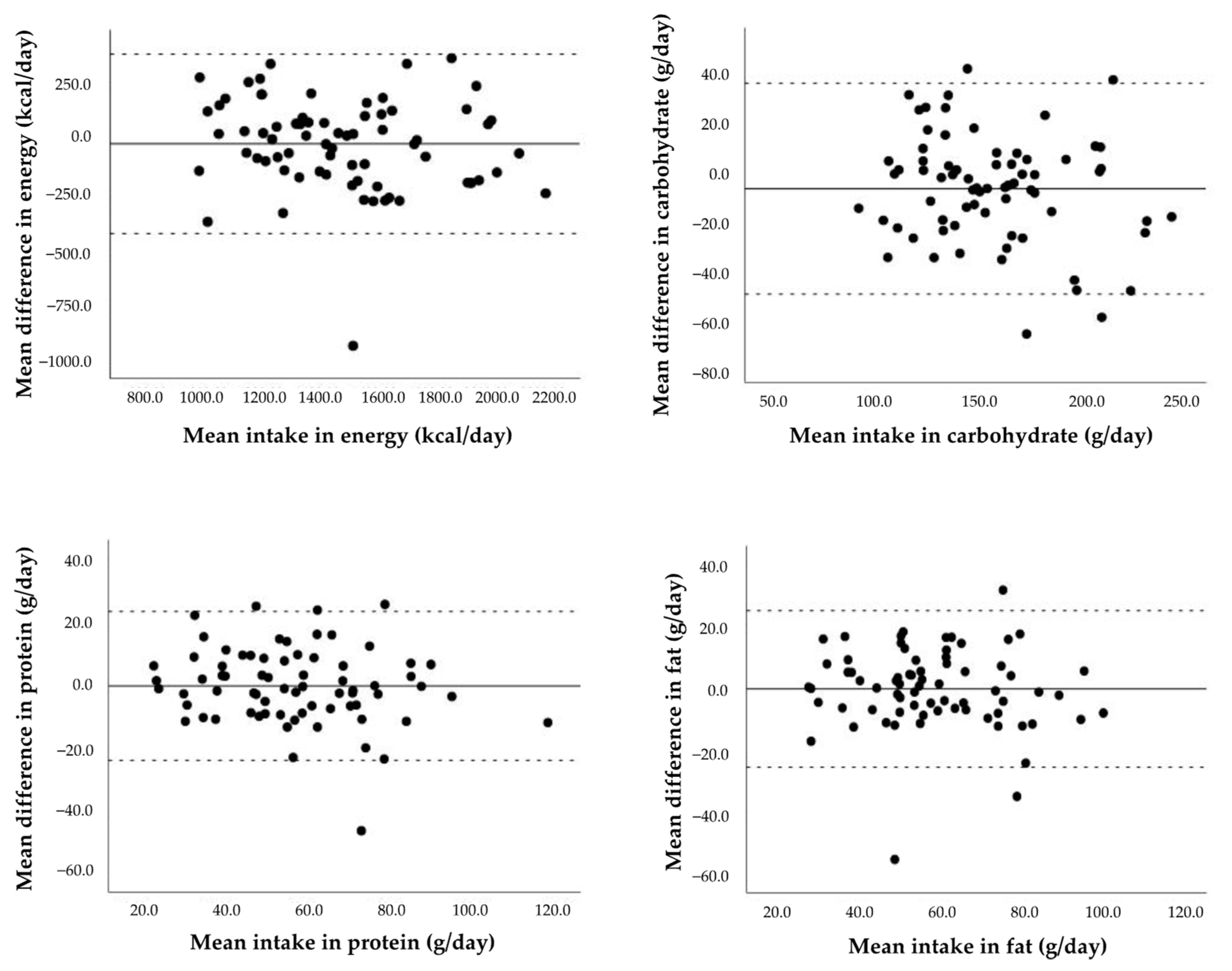 Nutrients 15 01824 g002 Nutrients 15 01824 g002