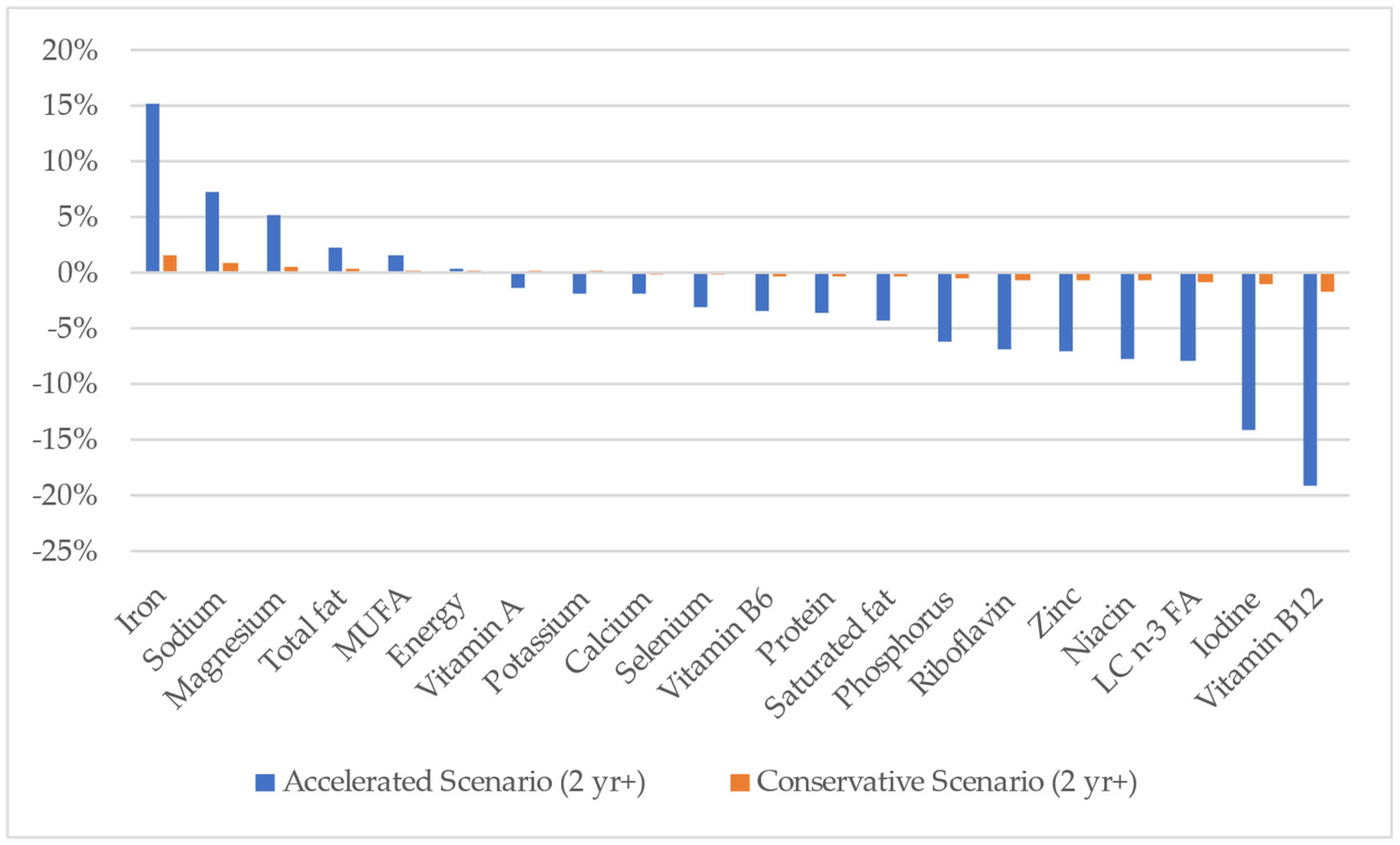 Nutrients 15 01825 g001 Nutrients 15 01825 g001