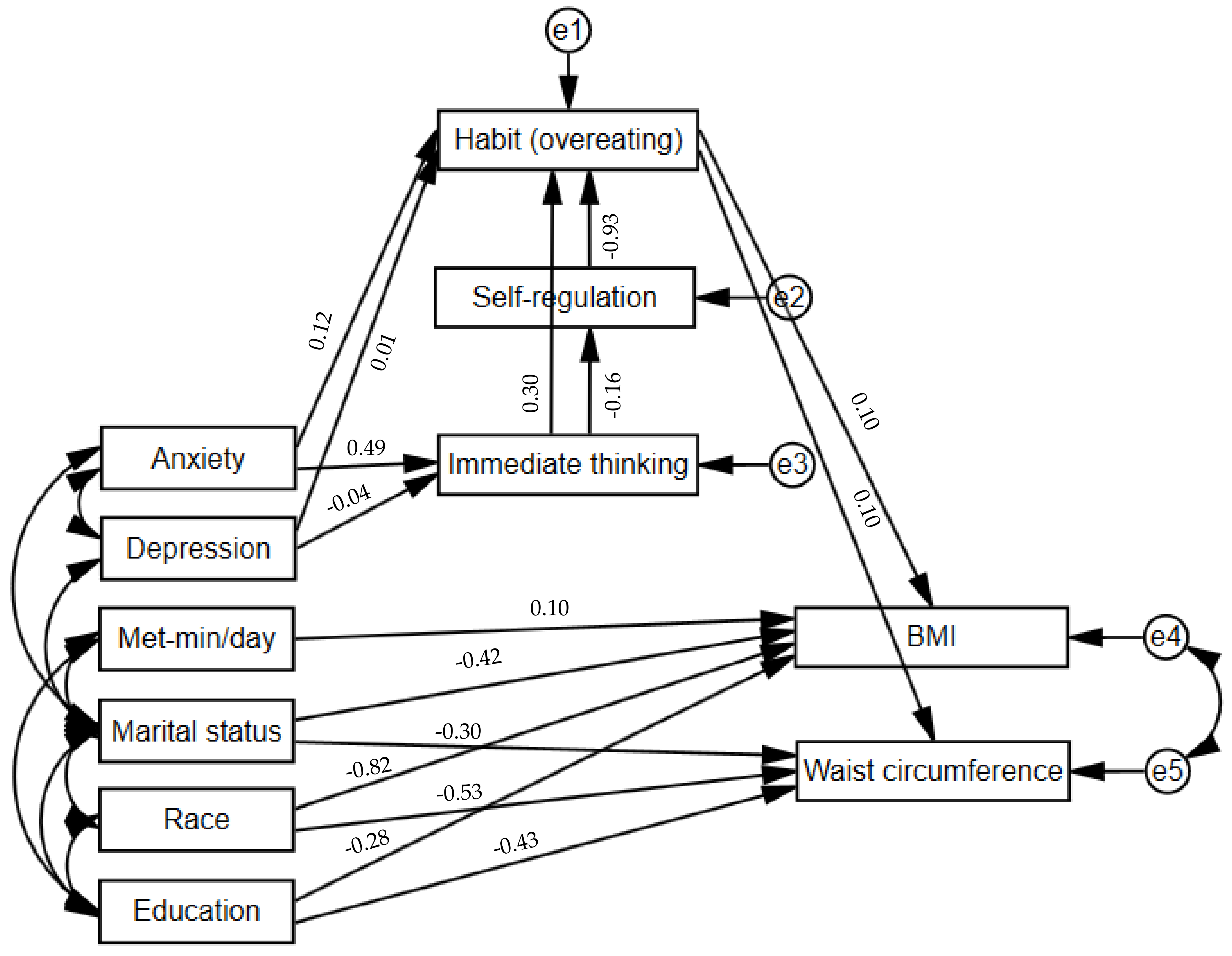 Nutrients 15 01826 g001