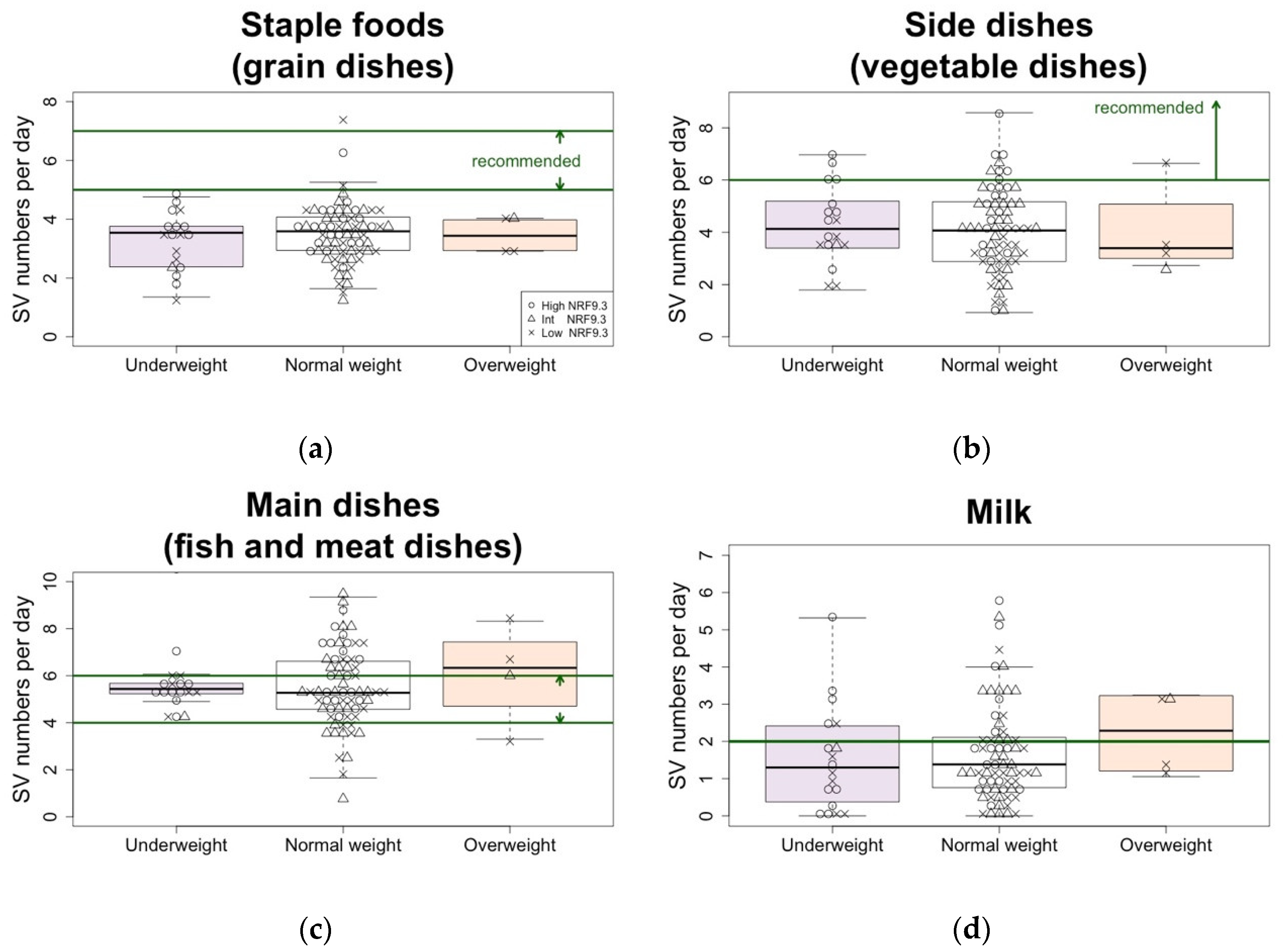 Nutrients 15 01827 g002a Nutrients 15 01827 g002a