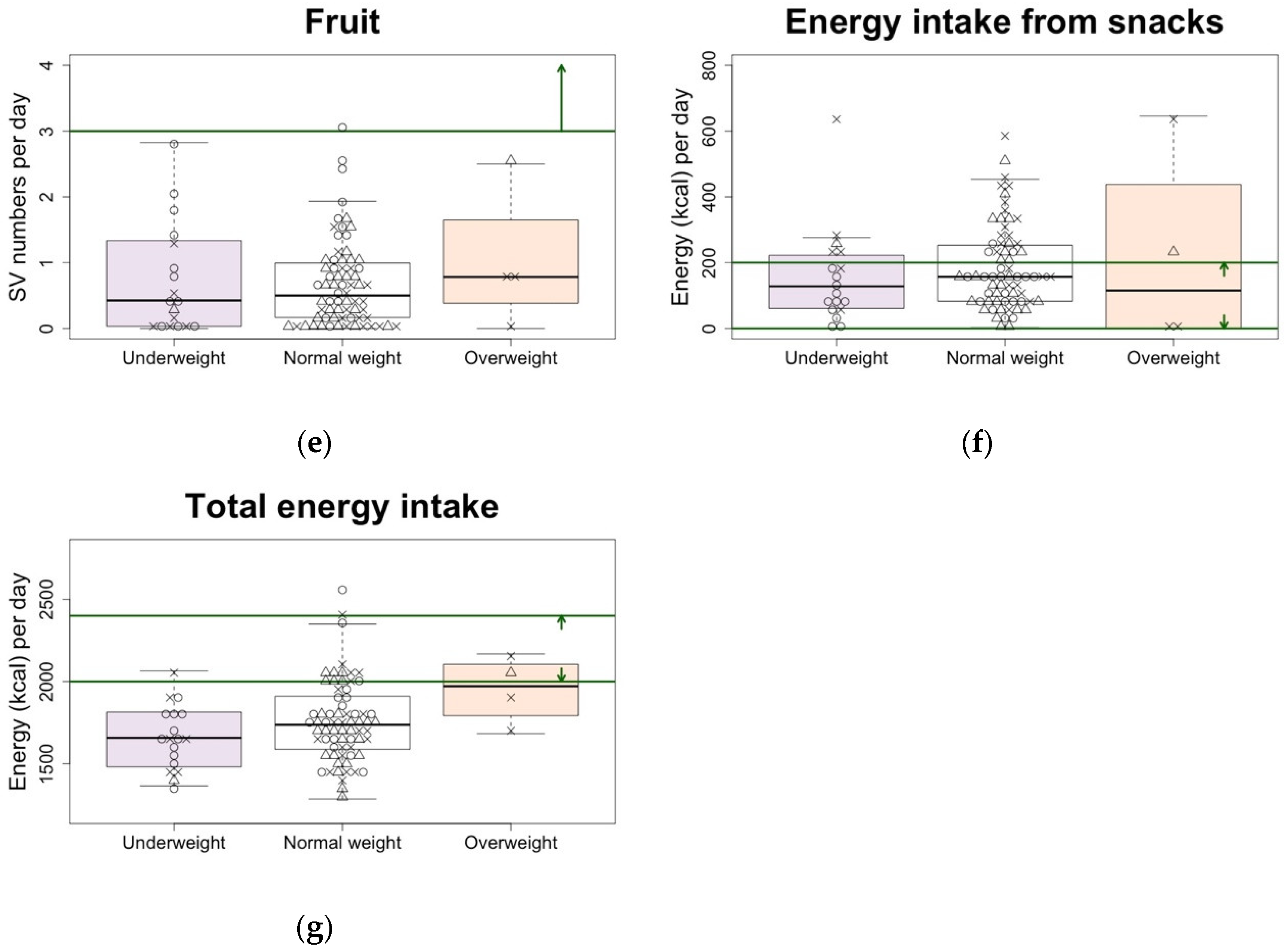 Nutrients 15 01827 g002b Nutrients 15 01827 g002b