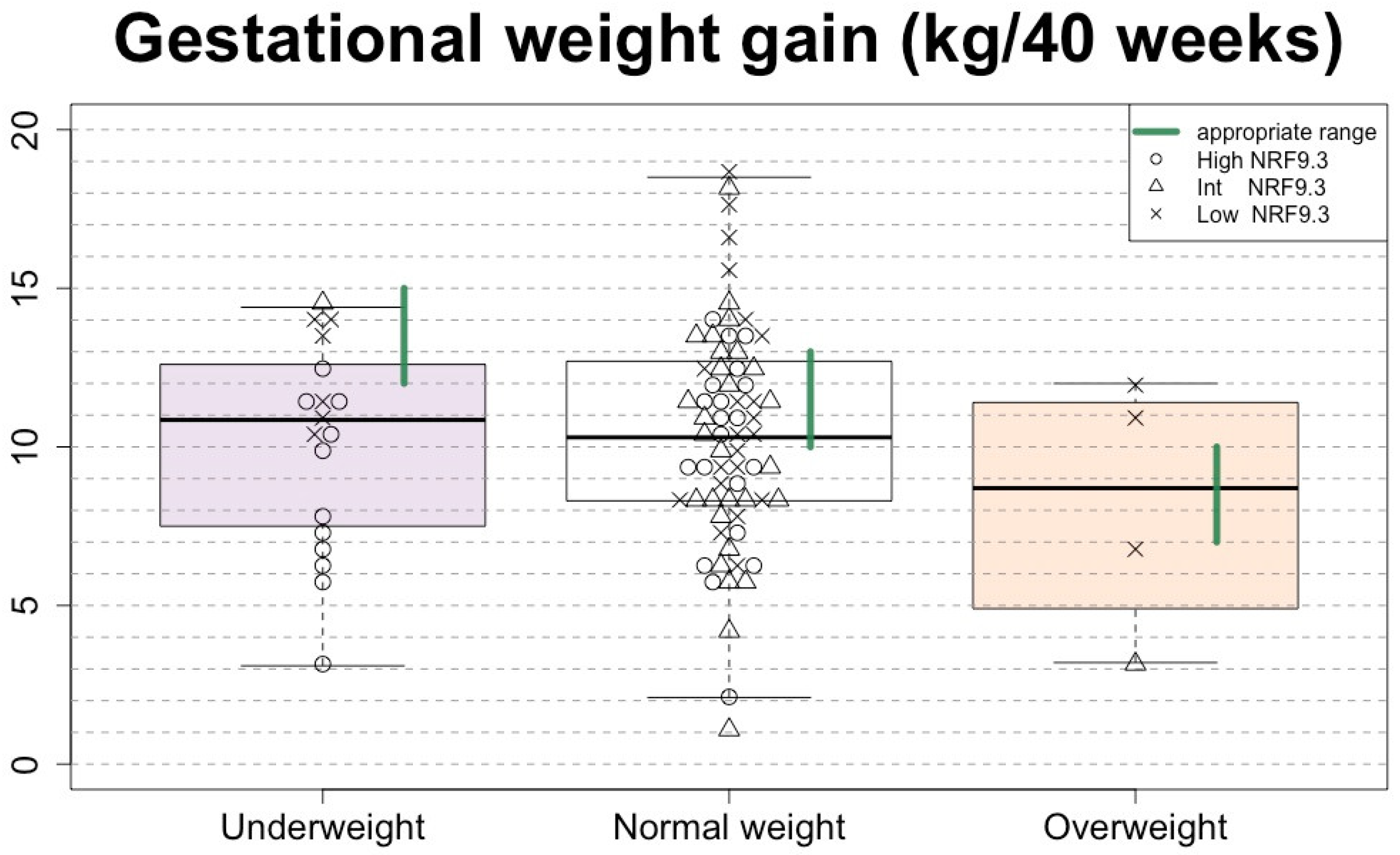 Nutrients 15 01827 g003 Nutrients 15 01827 g003