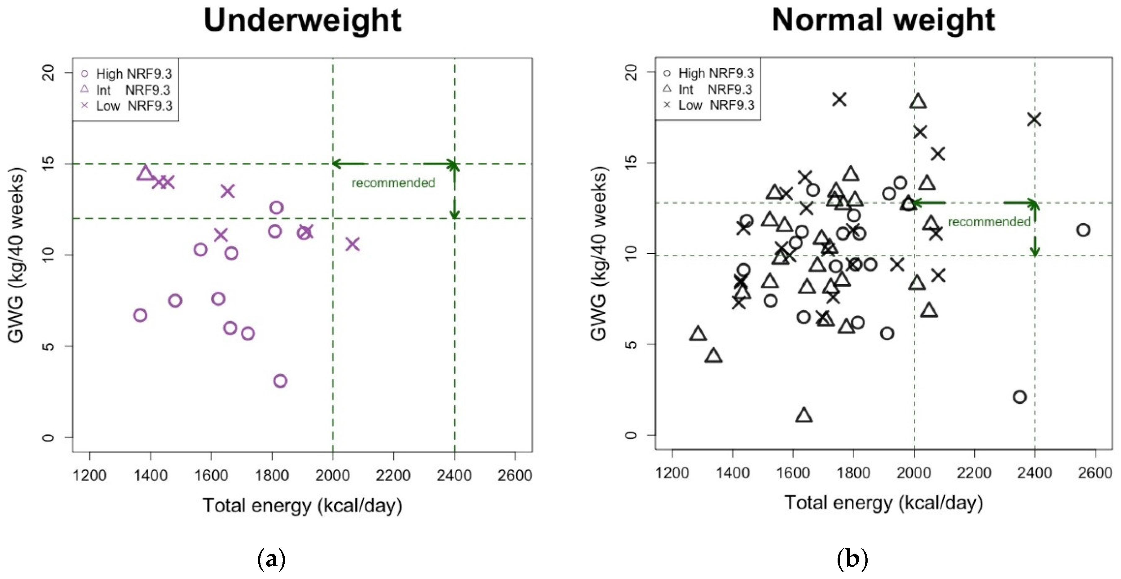 Nutrients 15 01827 g005 Nutrients 15 01827 g005