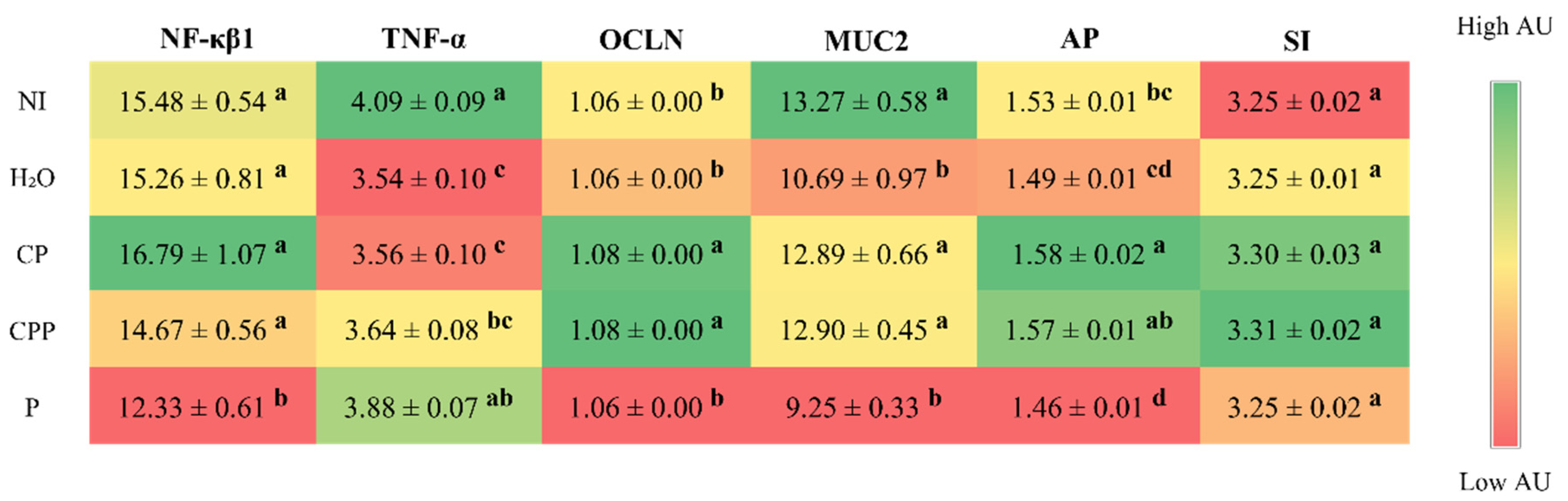 Nutrients 15 01831 g001