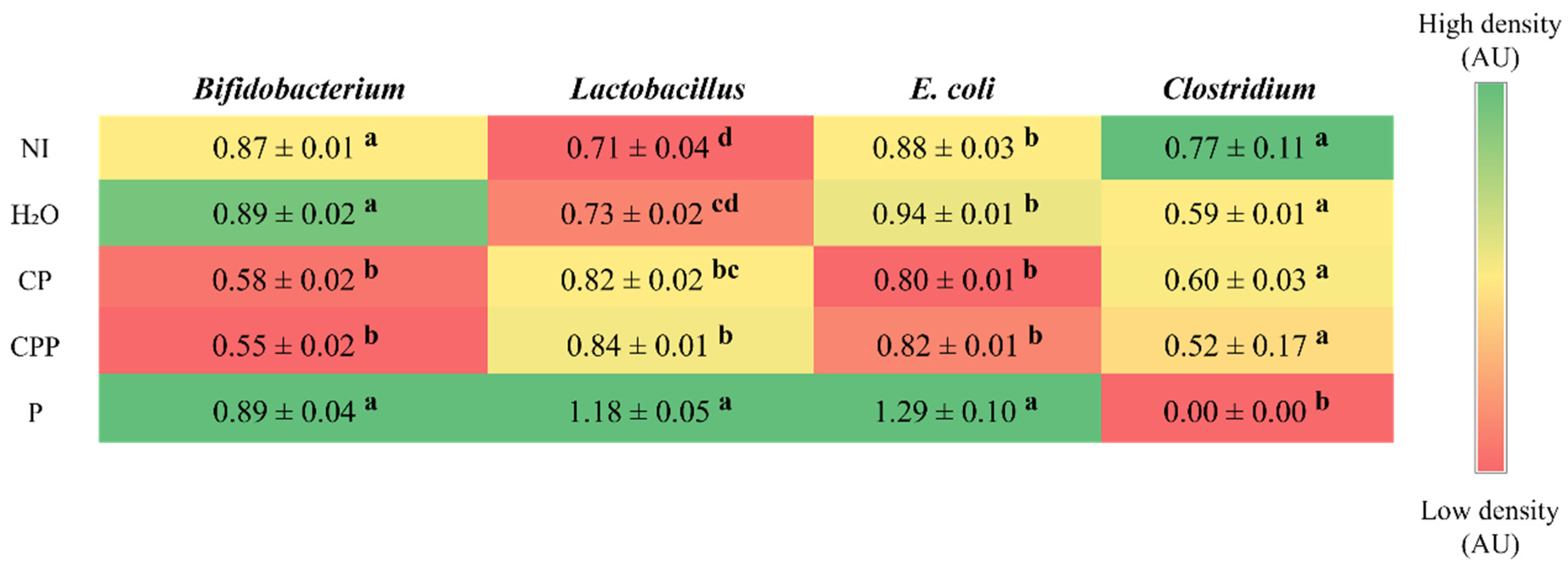 Nutrients 15 01831 g002