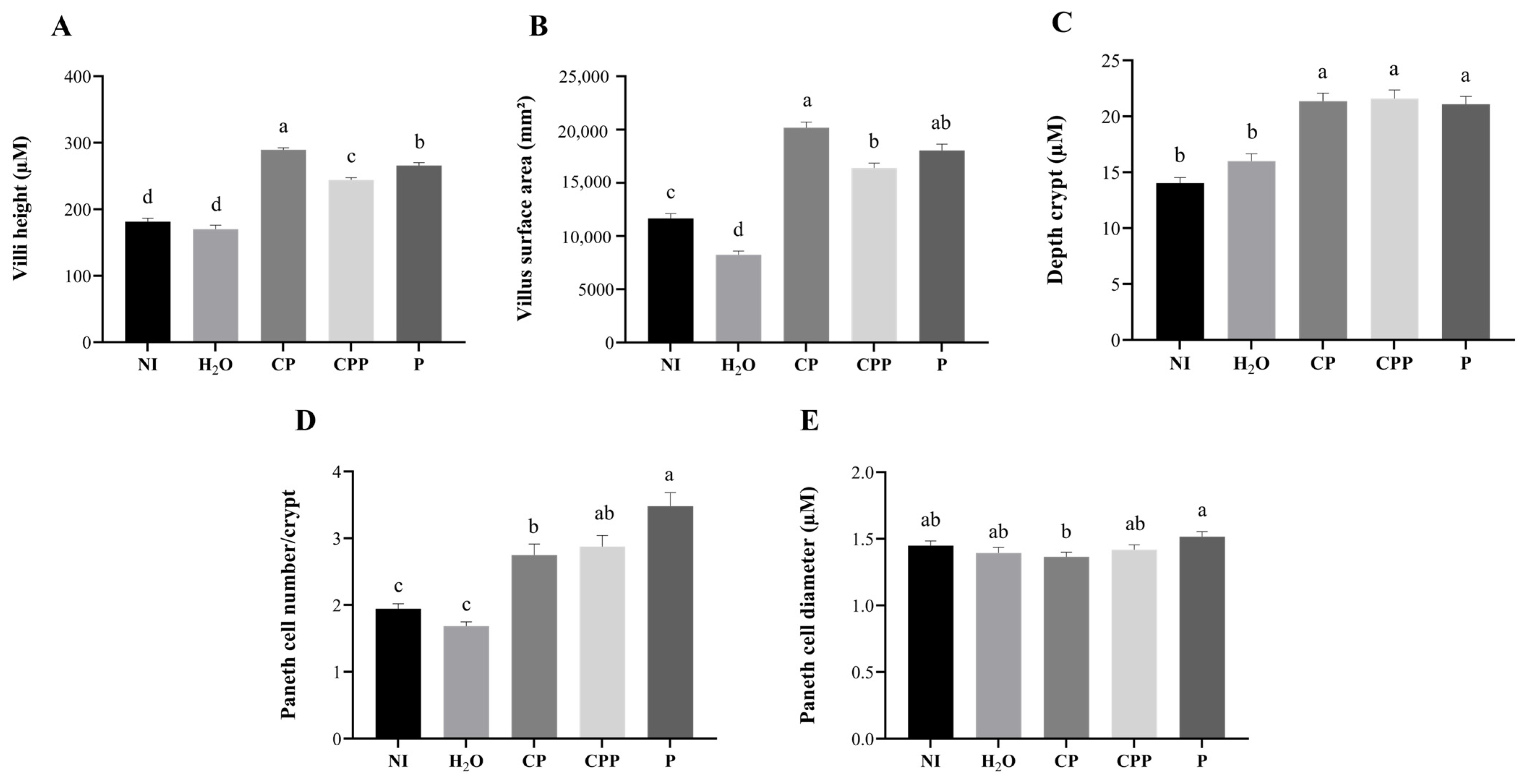 Nutrients 15 01831 g003