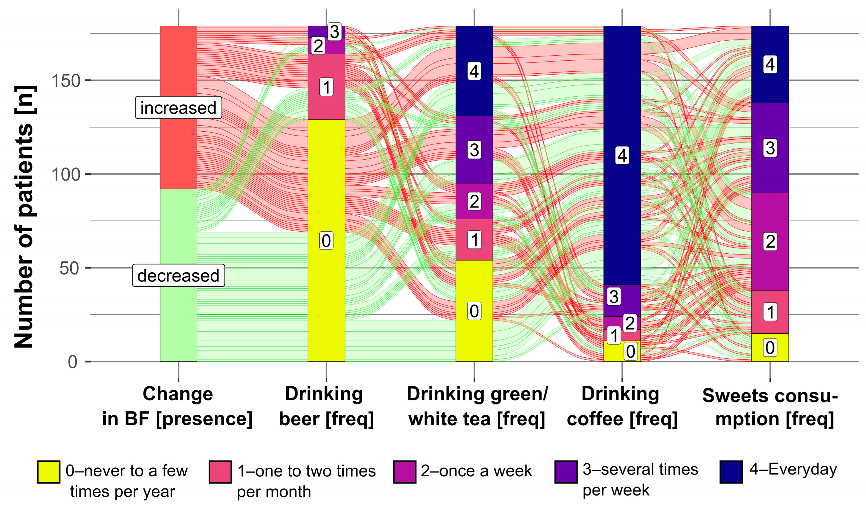 Nutrients 15 01834 g002 Nutrients 15 01834 g002