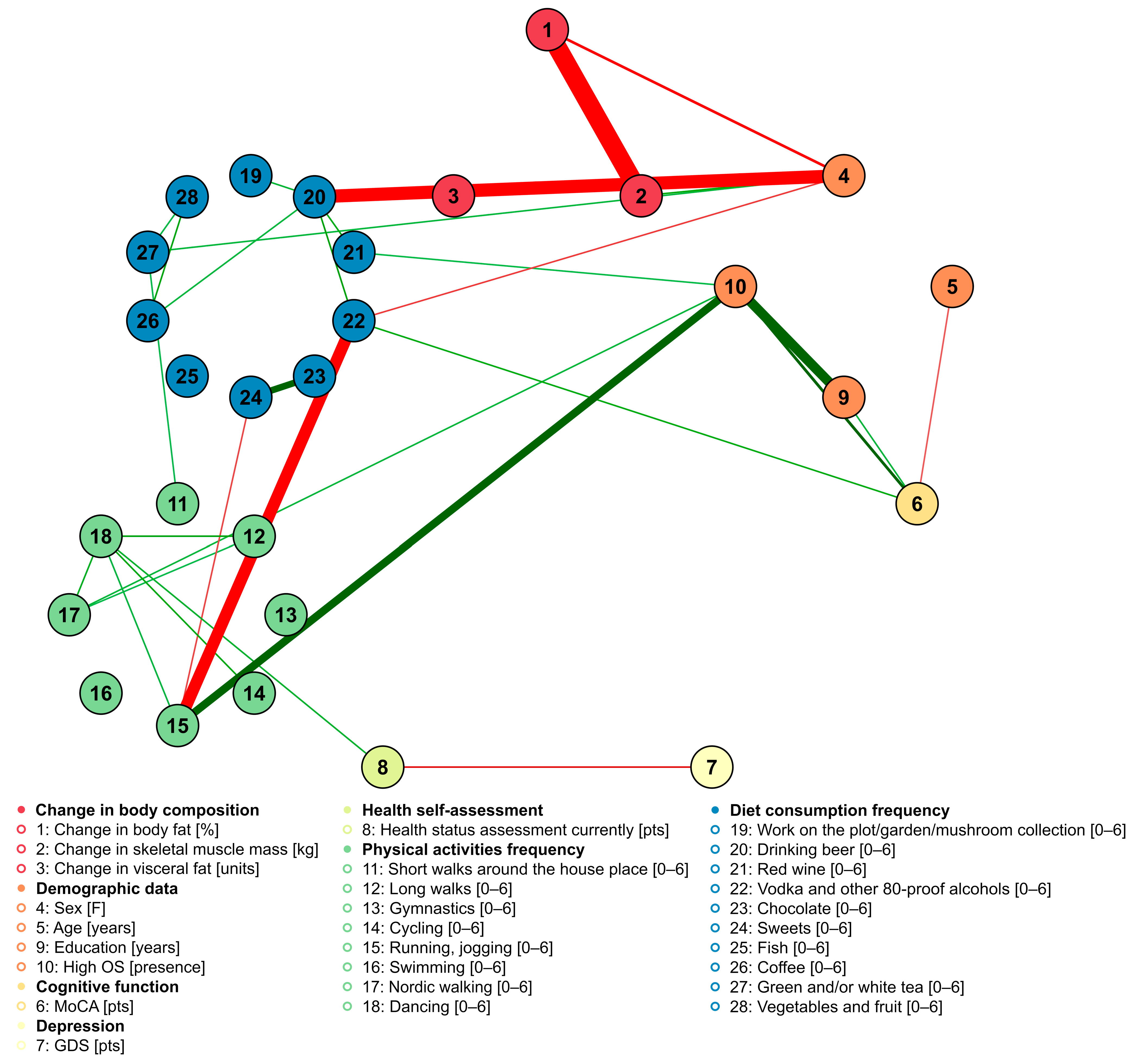 Nutrients 15 01834 g003 Nutrients 15 01834 g003