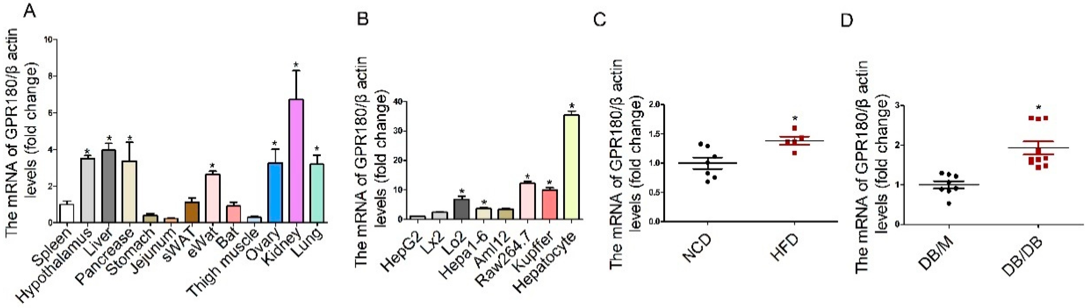 Nutrients 15 01838 g001