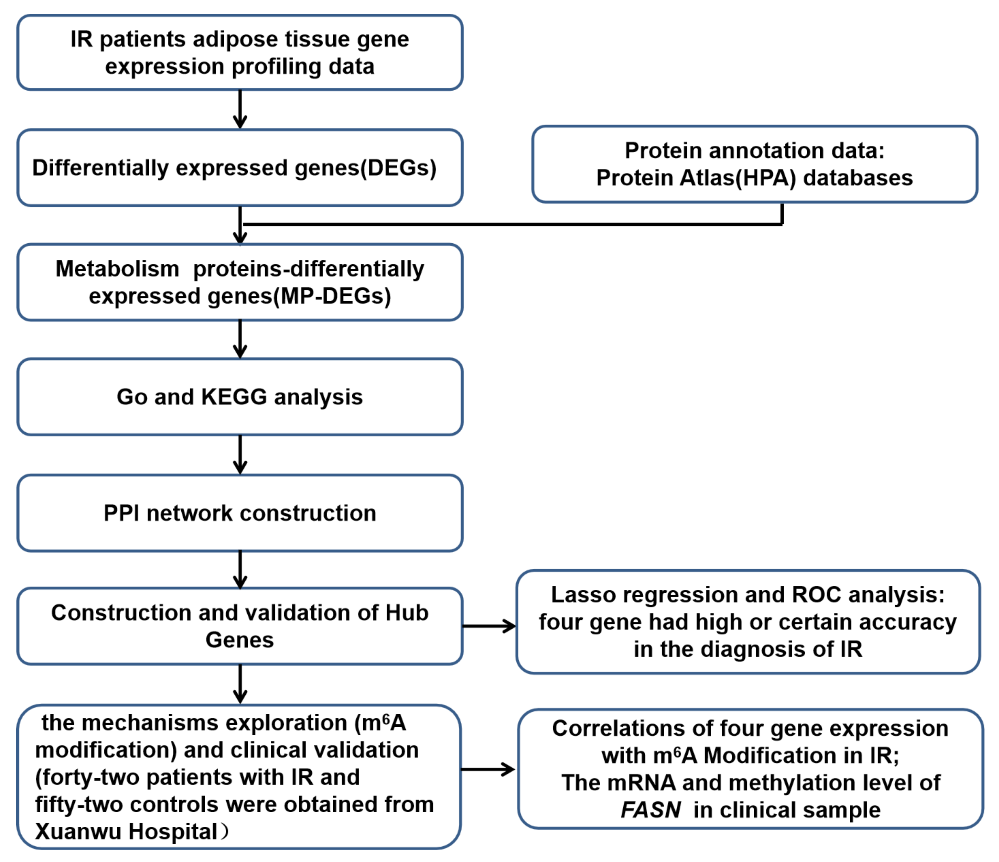 Nutrients 15 01839 g001 Nutrients 15 01839 g001