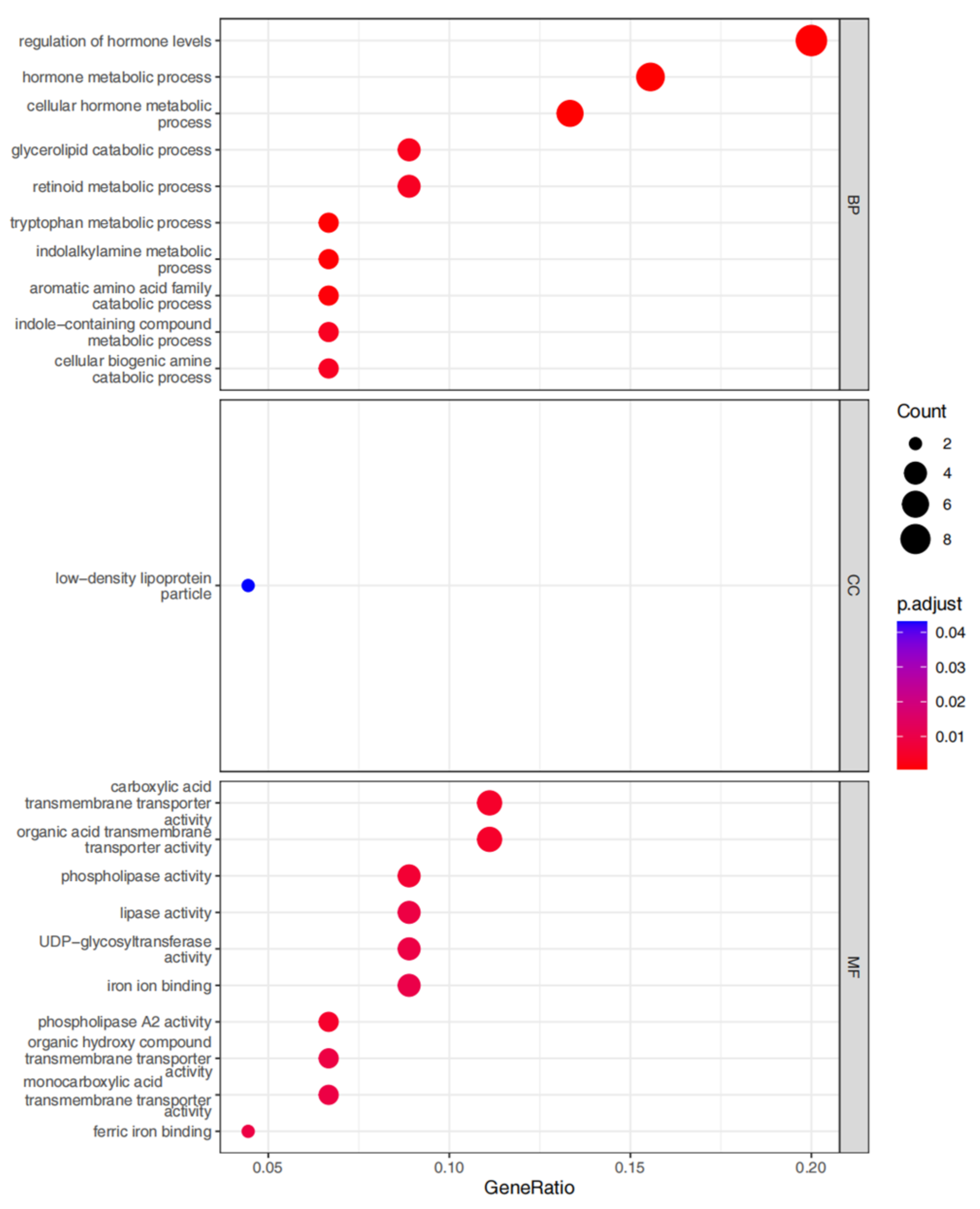 Nutrients 15 01839 g004 Nutrients 15 01839 g004
