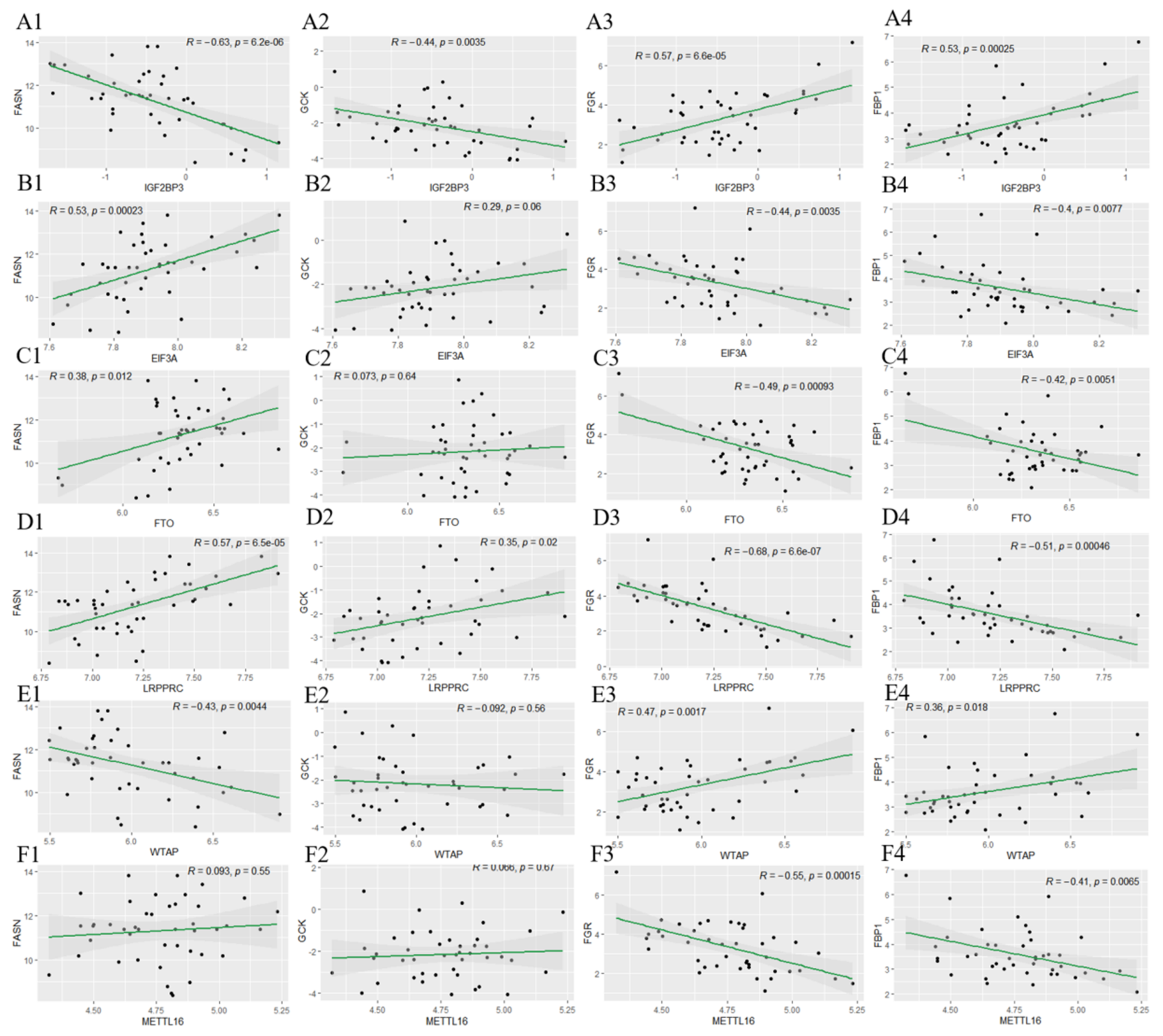 Nutrients 15 01839 g010 Nutrients 15 01839 g010