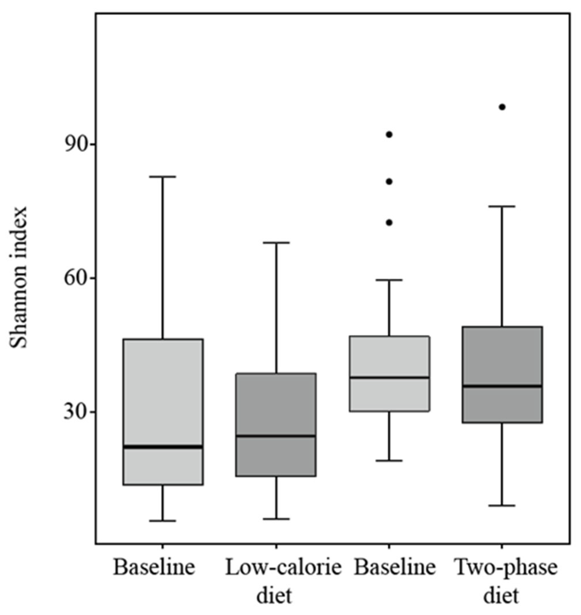 Nutrients 15 01841 g002 Nutrients 15 01841 g002