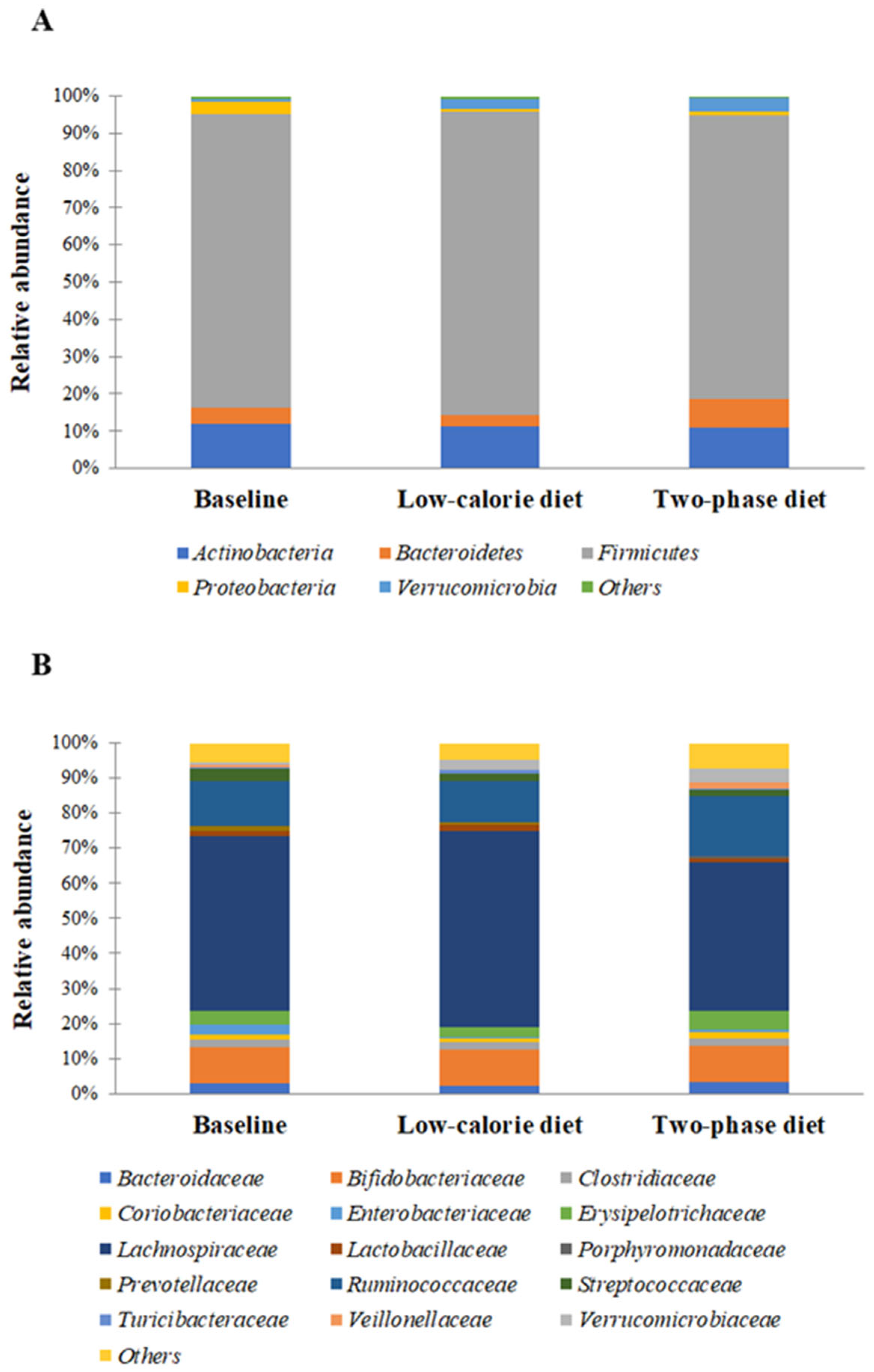 Nutrients 15 01841 g004 Nutrients 15 01841 g004