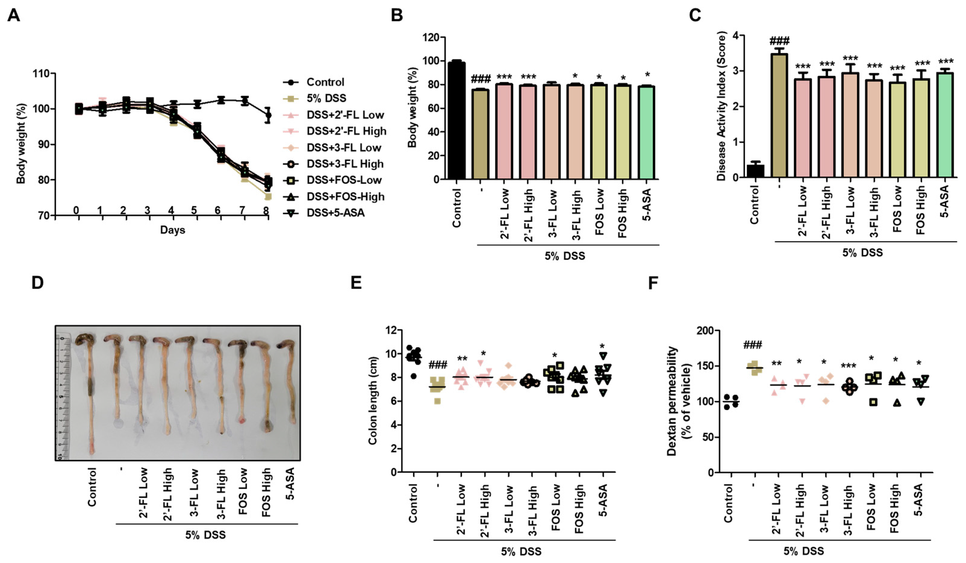 Nutrients 15 01845 g003 Nutrients 15 01845 g003