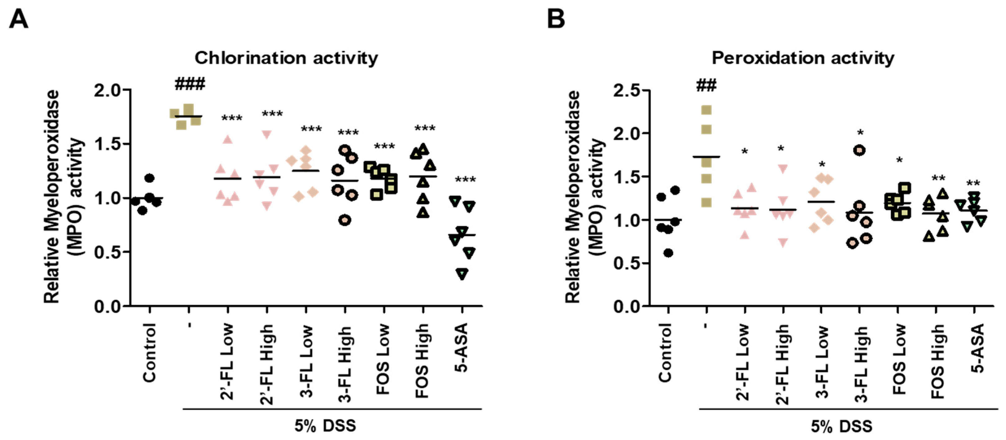 Nutrients 15 01845 g006 Nutrients 15 01845 g006
