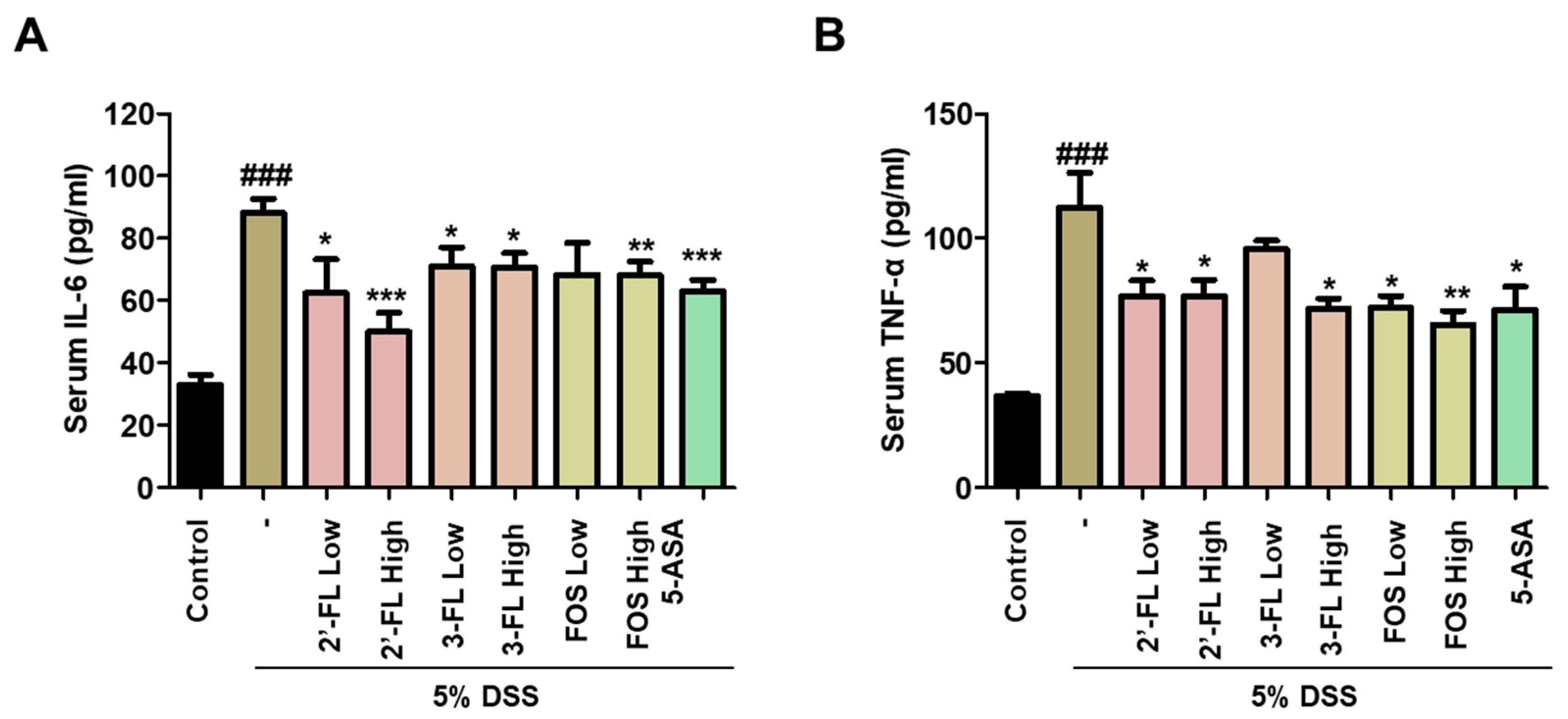Nutrients 15 01845 g007 Nutrients 15 01845 g007