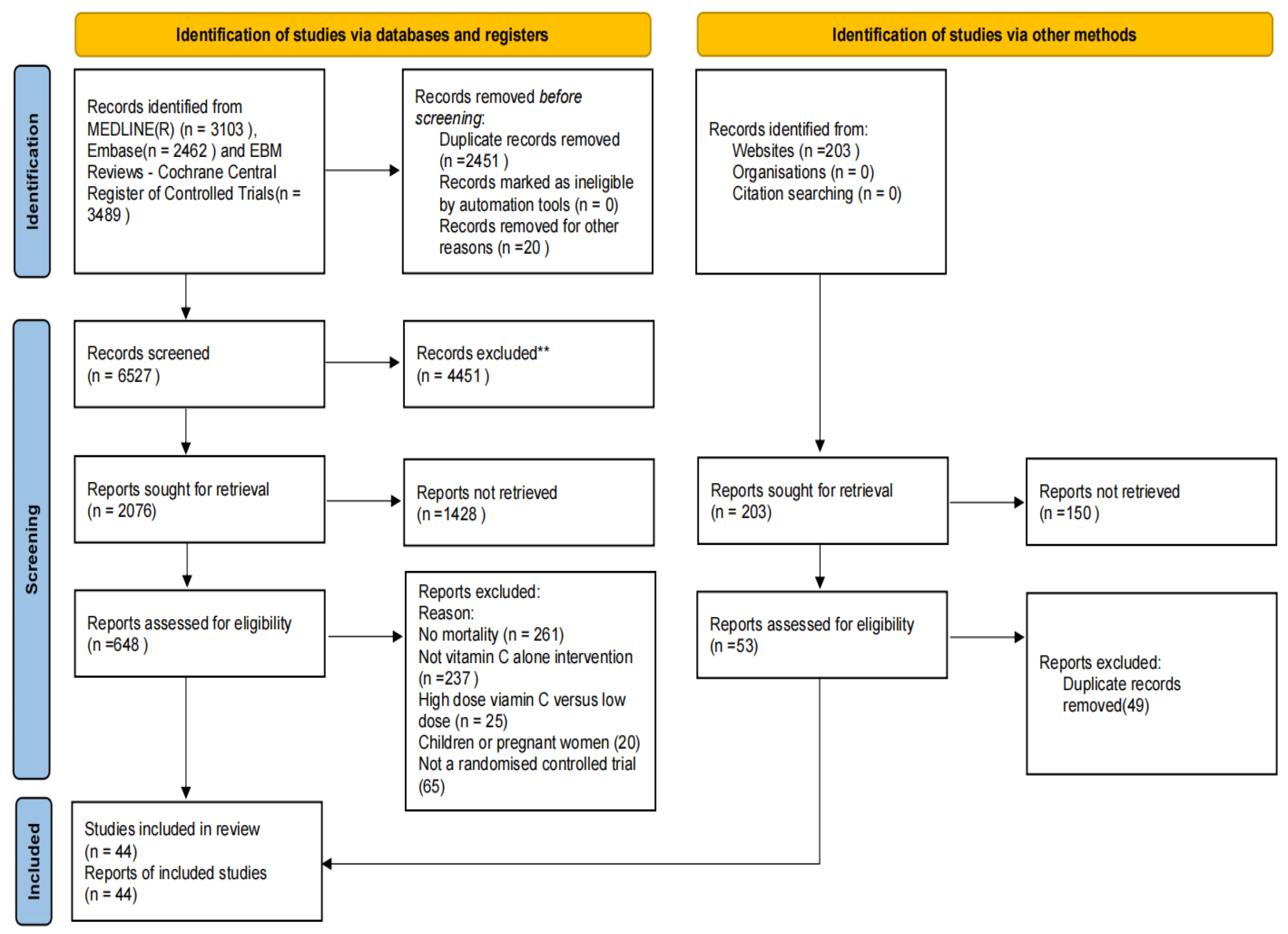 Nutrients 15 01848 g001