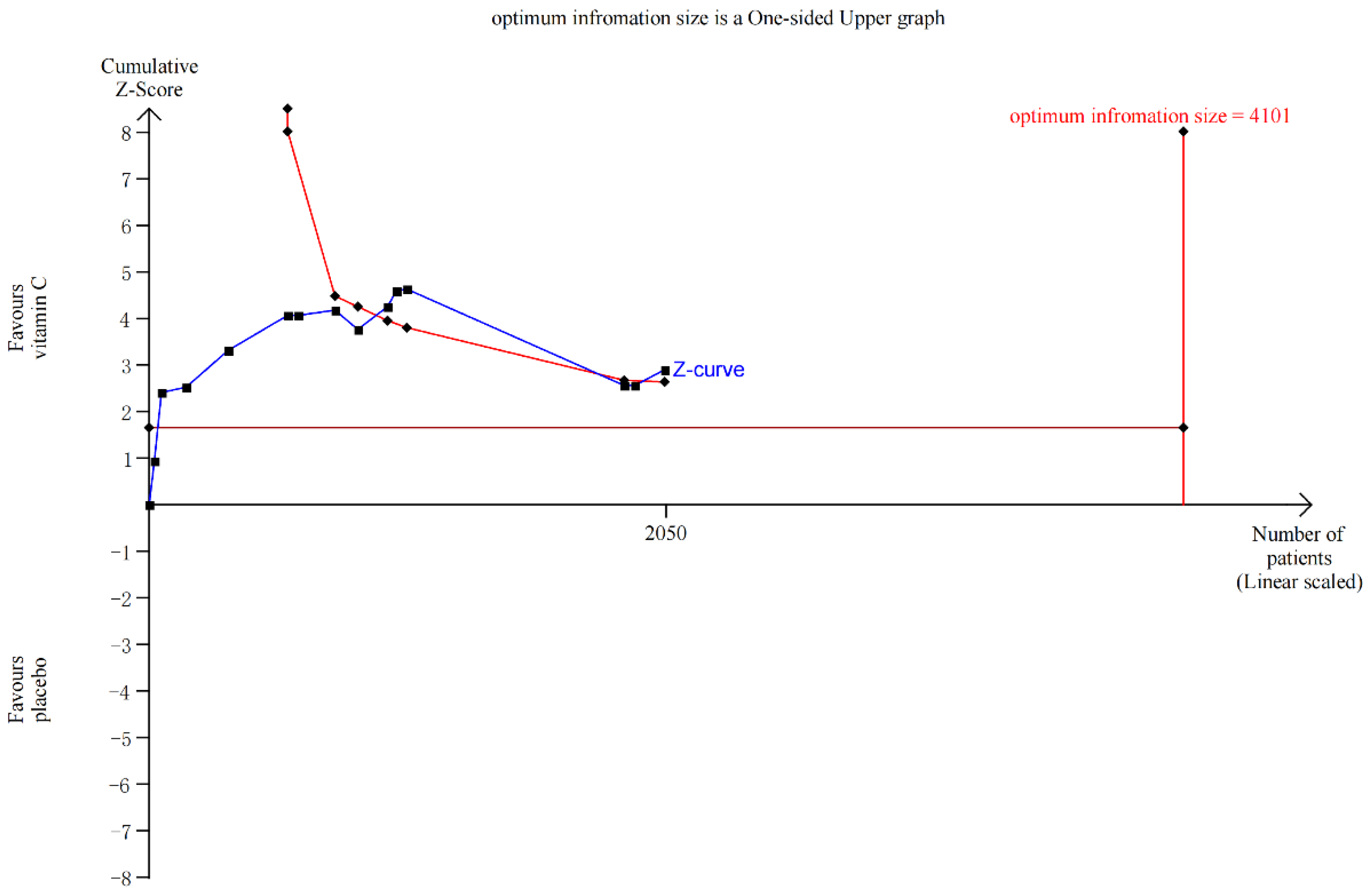 Nutrients 15 01848 g003