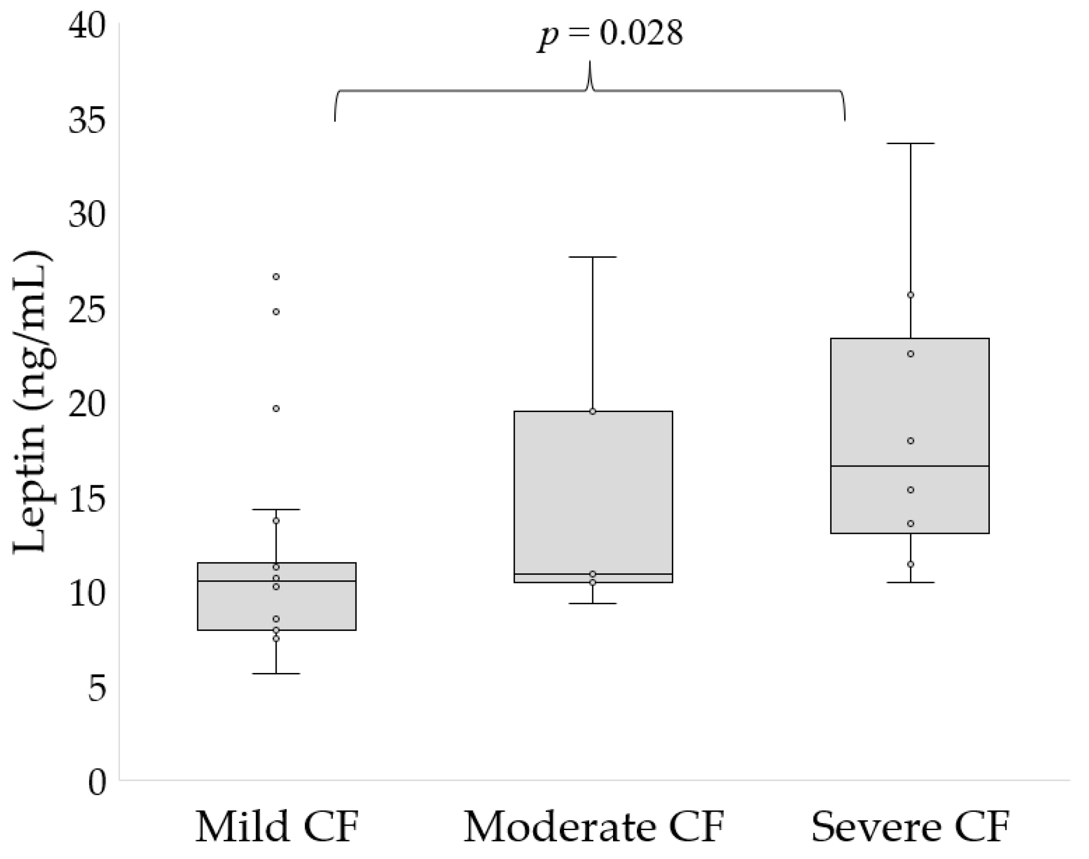Nutrients 15 01851 g001 Nutrients 15 01851 g001
