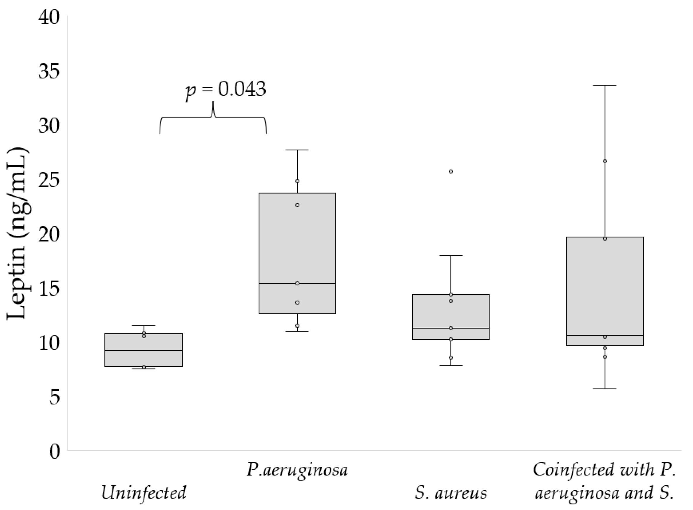 Nutrients 15 01851 g002 Nutrients 15 01851 g002