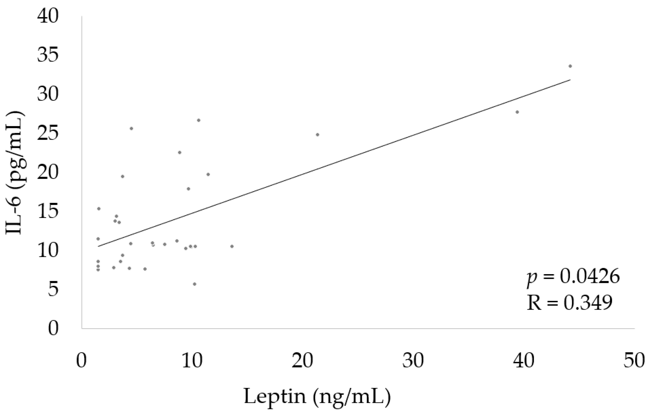 Nutrients 15 01851 g003 Nutrients 15 01851 g003