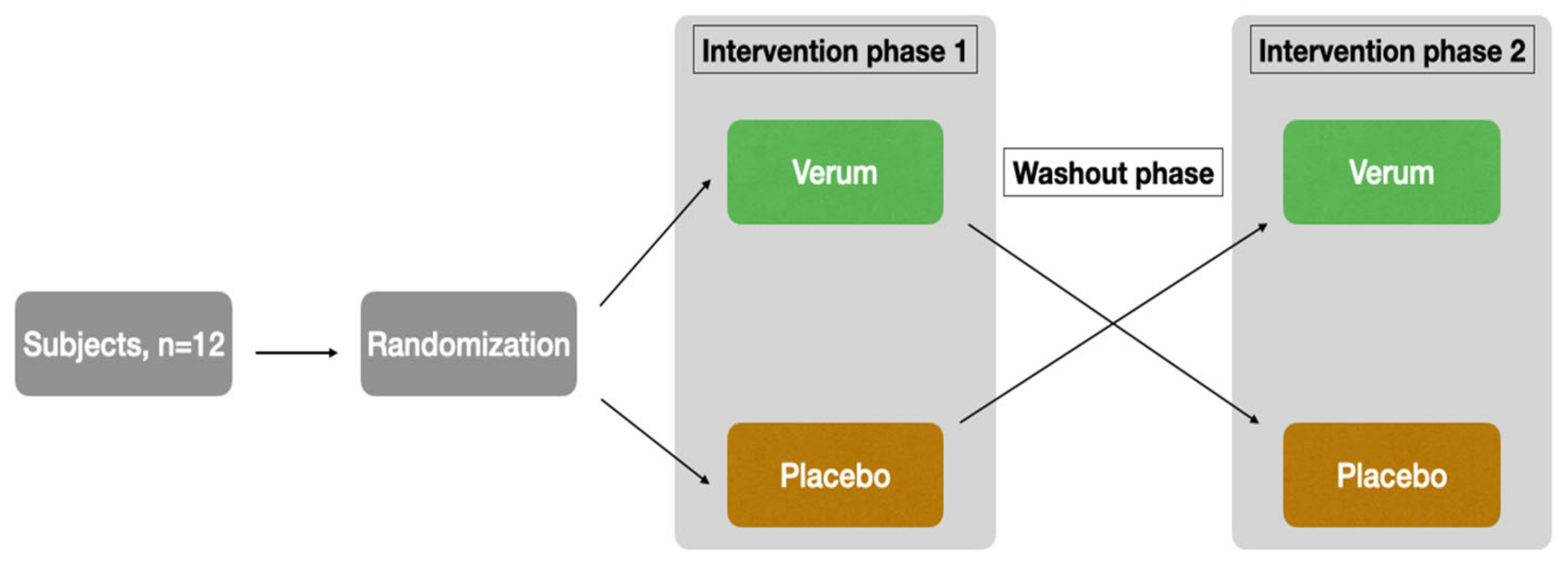 Nutrients 15 01852 g001