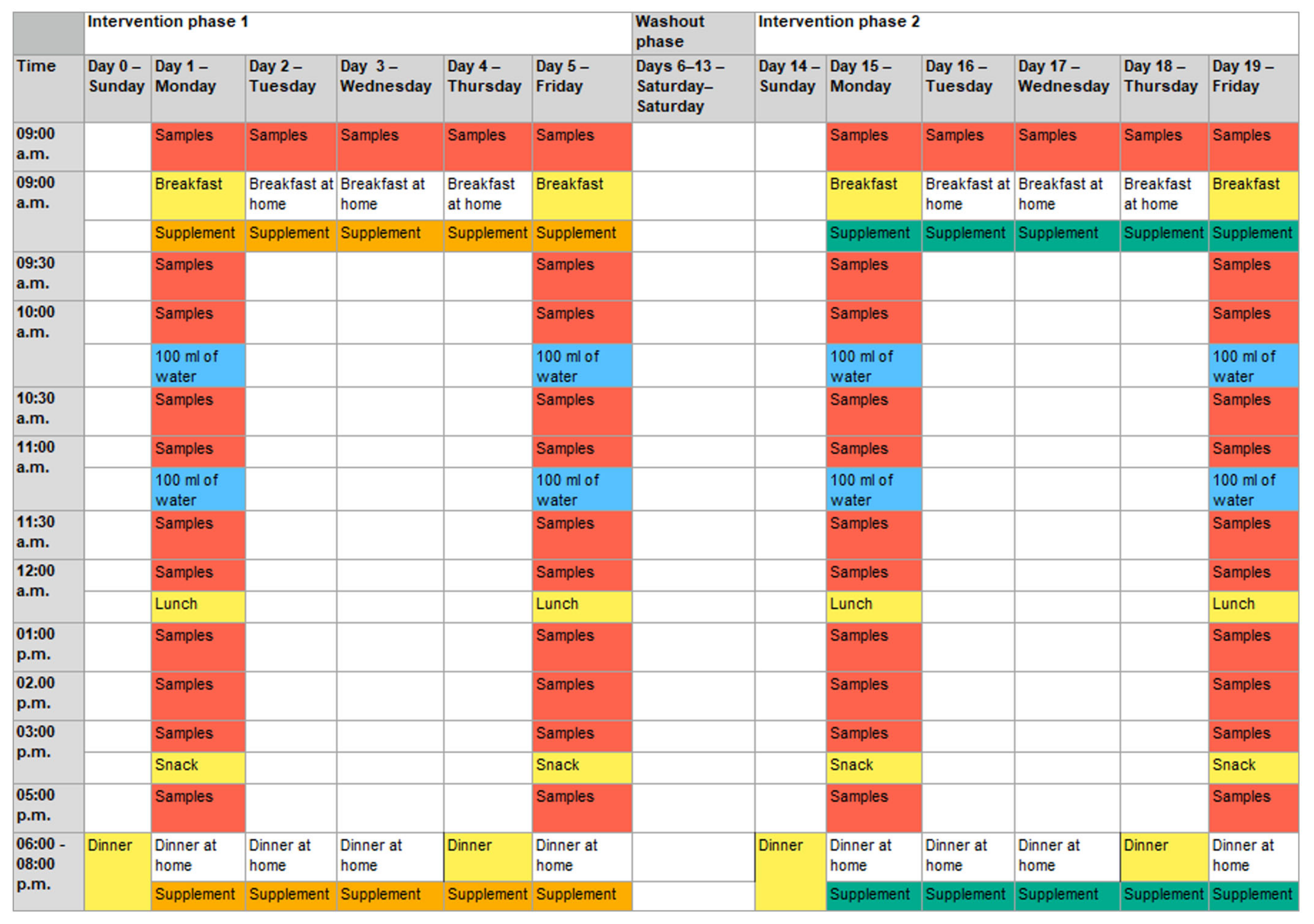 Nutrients 15 01852 g003